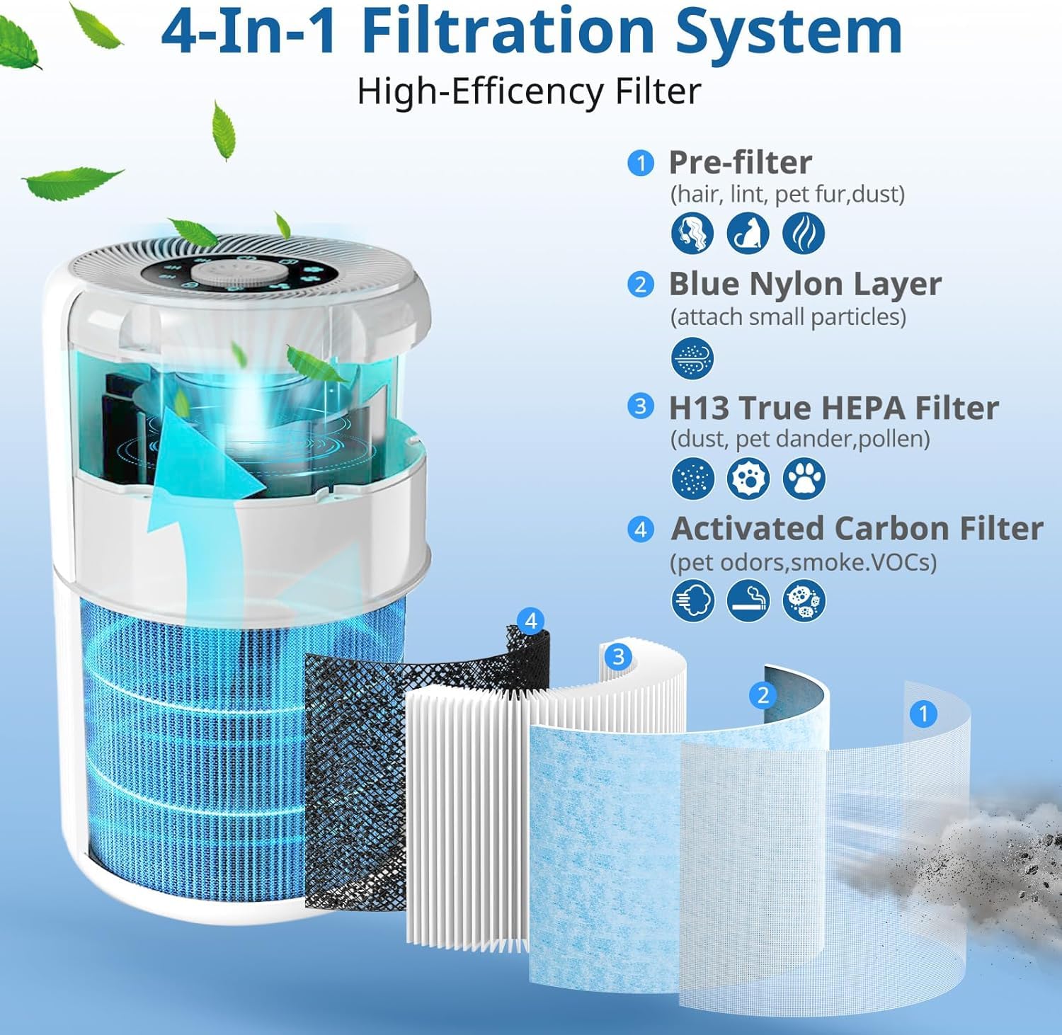 AP0601 Ersatzfilter passend für Airtok AP0601, 3 Stück