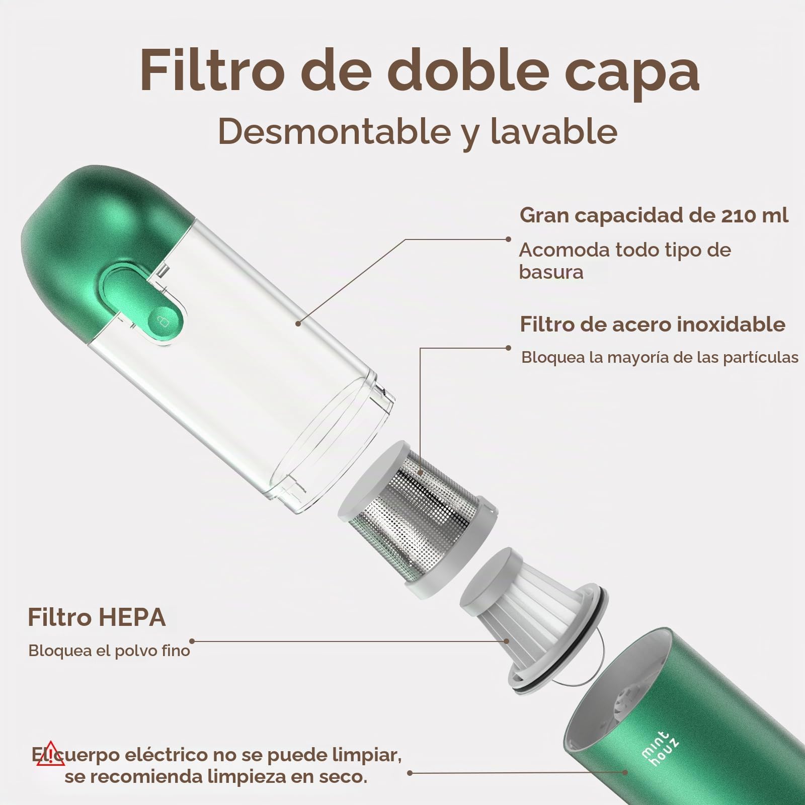 Minthouz Aspiradora de Mano 17000Pa/120W Aspirador de Coche Portátil Aspiradoras de Mano sin Cable 3 en 1, para el Hogar, el Coche y Las Mascotas