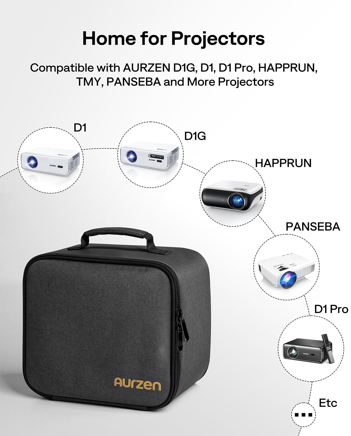 Aurzen EAZZE D1G Beamer mit Tragetasche im Set – dreilagiger Rundumschutz, praktische Klettfächer, leichtes und kompaktes Reise-Set