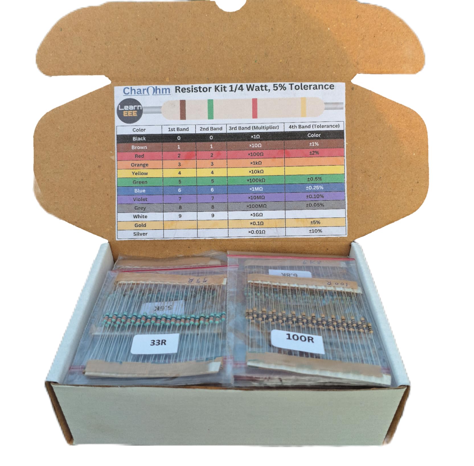 CH51V25P 0.25W 5% Tolerance Resistor Kit, 51 Values 25 Each, Pack of 1275 Resistors-image-26