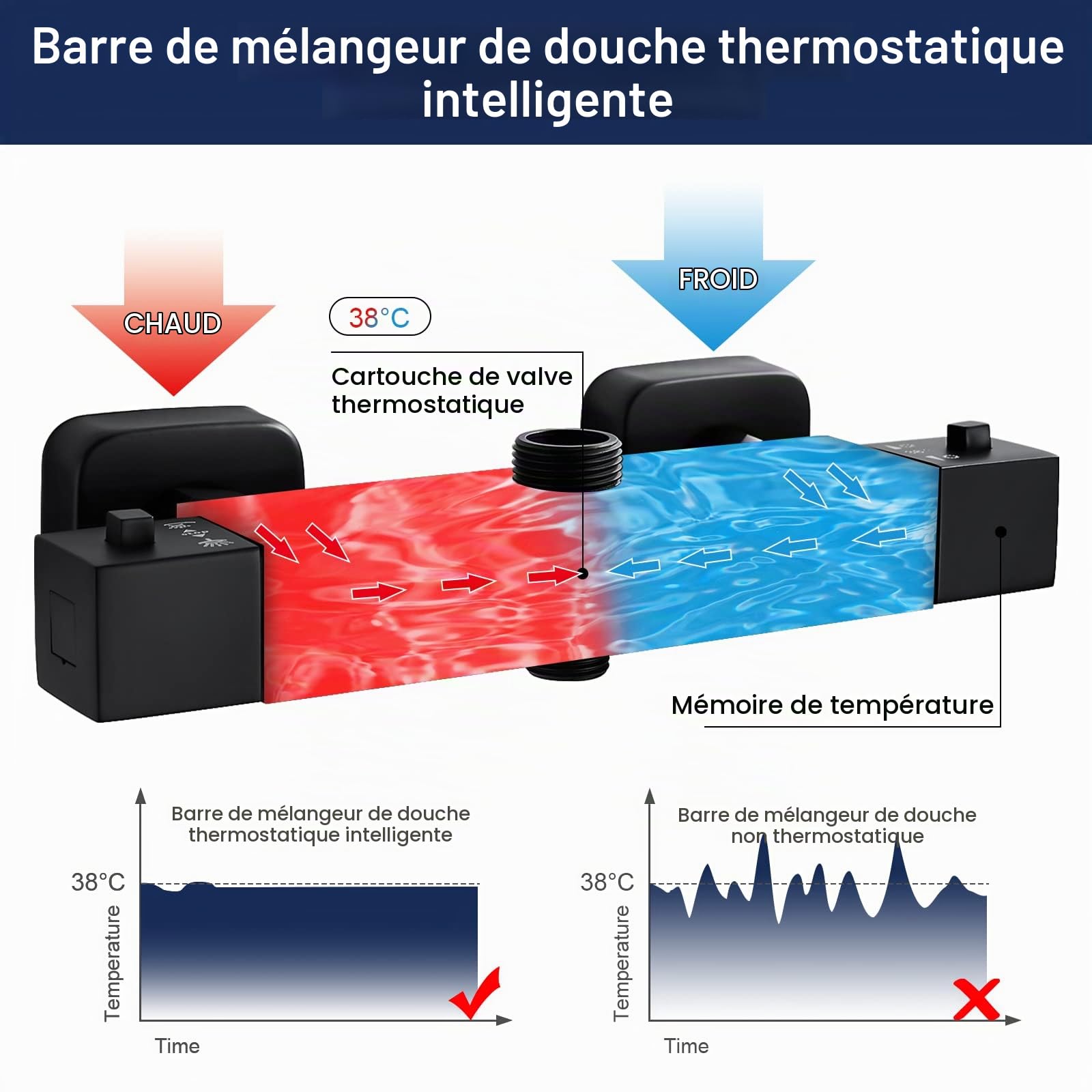 Namuoto Mitigeur Douche Thermostatique 2 Sorties, Robinet Thermostatique de Douche avec 38 ° Bouton, Haut G3/4 Bsp+ Bas G1/2 Bsp, Forme Carrée, Noir