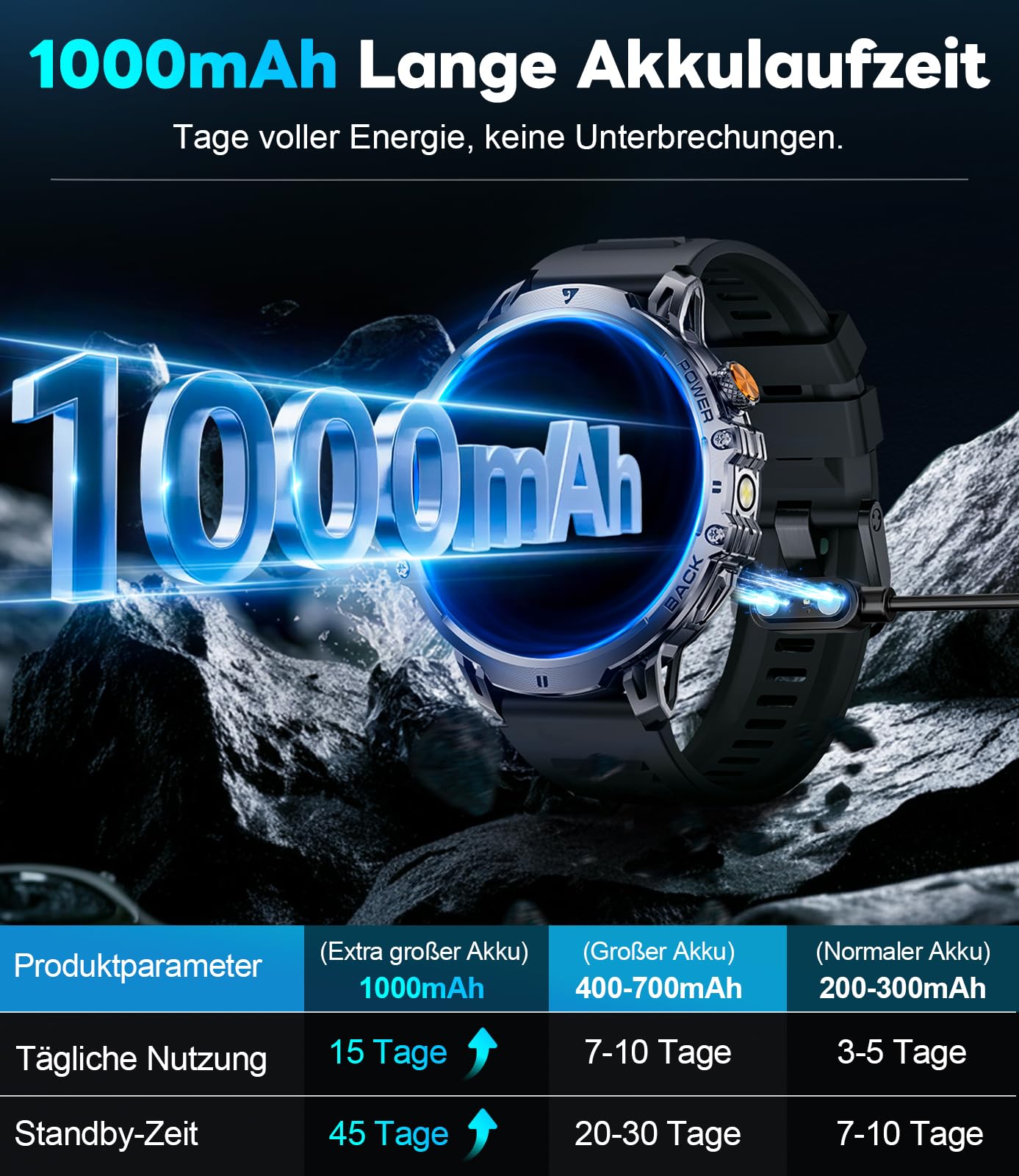 LIGE Smartwatch Męski 1000 mAh Bateria/1.85'' HD Duży Ekran z Połączeniami/100+ Tryby Sportowe, IP68 Wodoodporny Zegarek Fitness z tętnem 24/7, Monitor Uśpienia dla Android iOS
