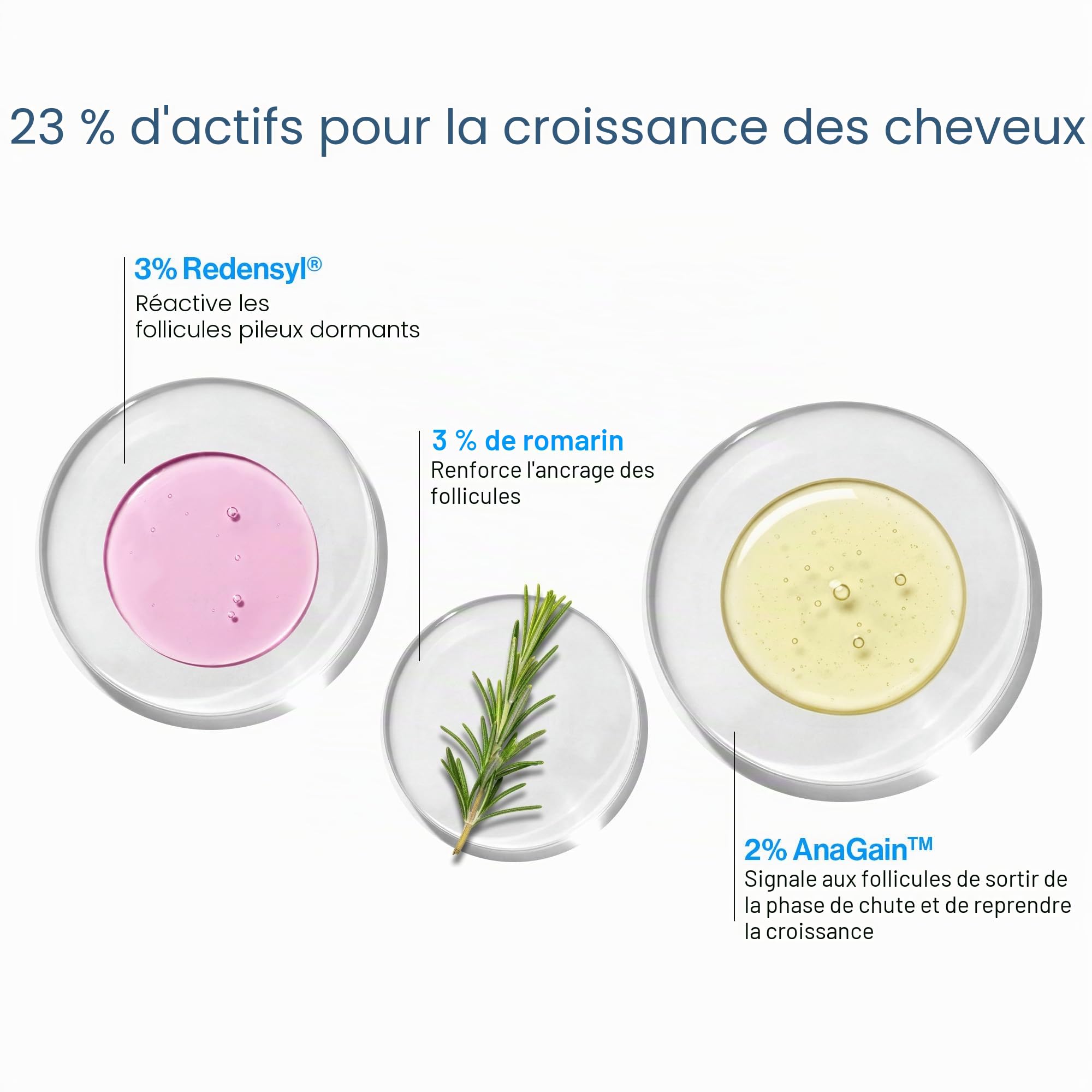 Be Bodywise Sérum pour la croissance des cheveux (Roll On) 3% Redensyl & 2% Anagain Contrôle de la chute des cheveux pour femmes et hommes Favorise la croissance des cheveux et stimule les follicules