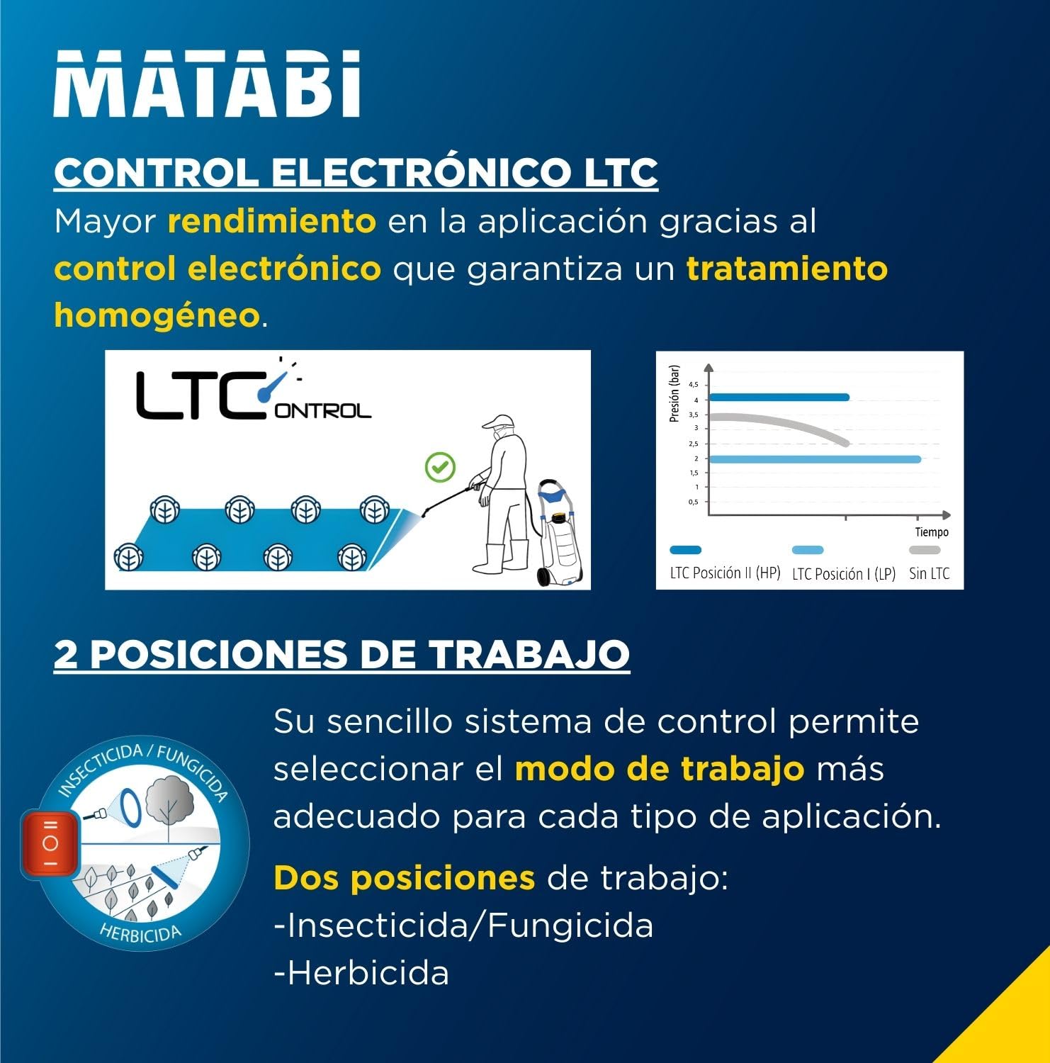 Matabi 30LTCS Pulverizador Eléctrico -Carro de 30 LT- Batería 18V - 5,5 Bar | Control Electrónico - 4 Boquillas - Manguera 8m - Sulfatadora Batería Autonomía hasta 150L - Manilla Inox - Con Ruedas