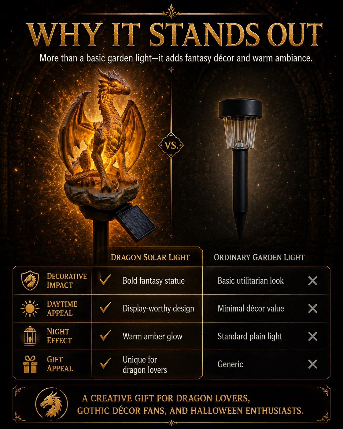 Luci Da Giardino Con Drago Ad Energia Solare, Lampada Per Statuette Da Esterno Con Braci Dorate, Decorazioni Per Statue Da Giardino Di Fantasia Gotica Medievale, Ornamento In Resina