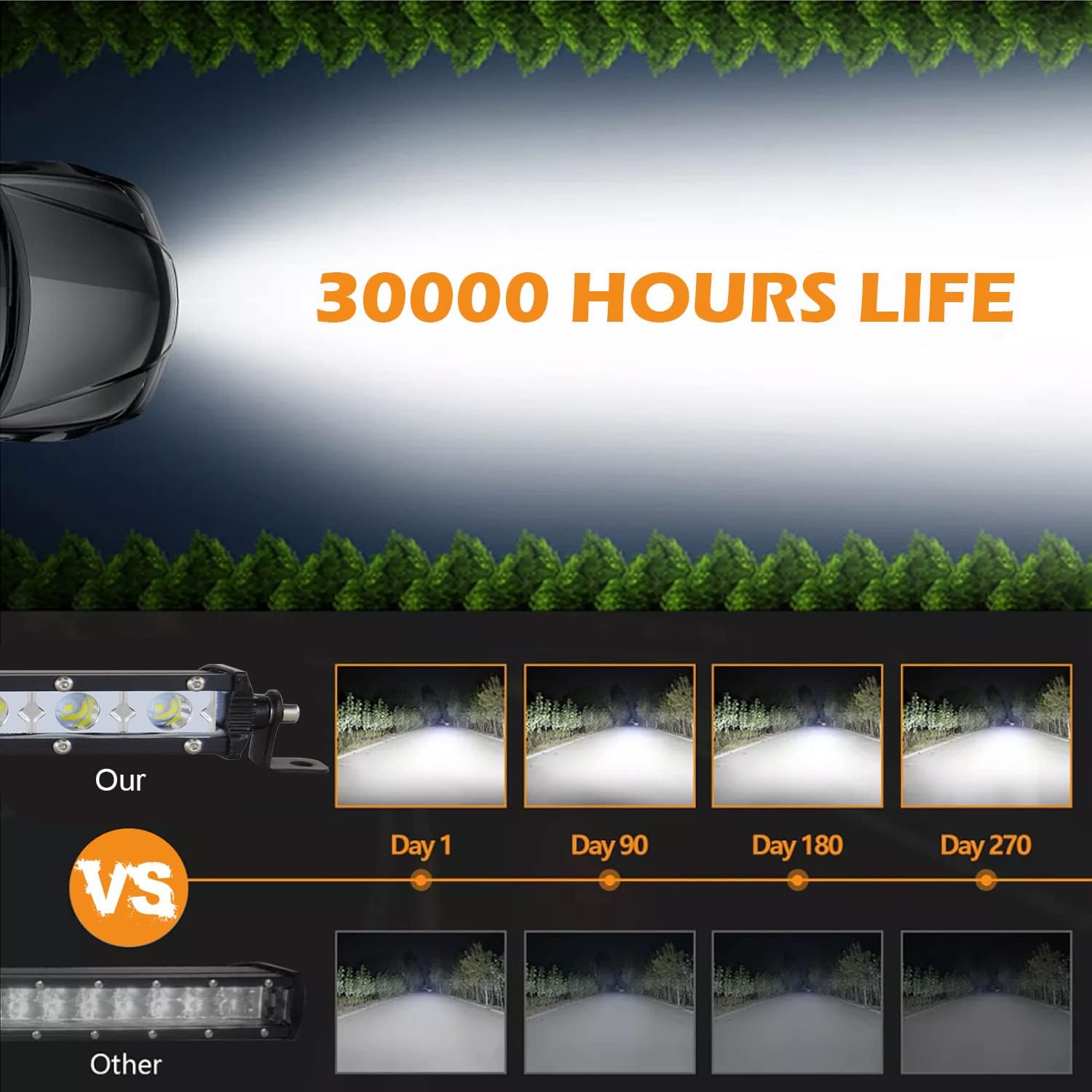 Willpower 20 Inch 90W Single Row LED Light Bar - Ultra Thin Slim Mini Spot Flood Combo Beam Off Road Driving Fog Boat Work Light