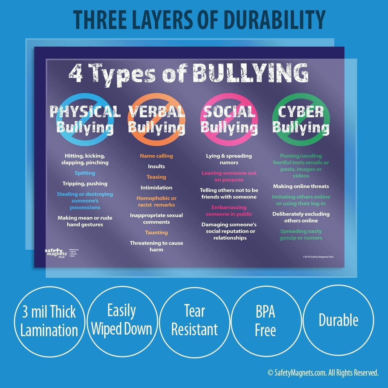 4 Types of Bullying Posters (2 Pack) Laminated 12 x 18 Inches