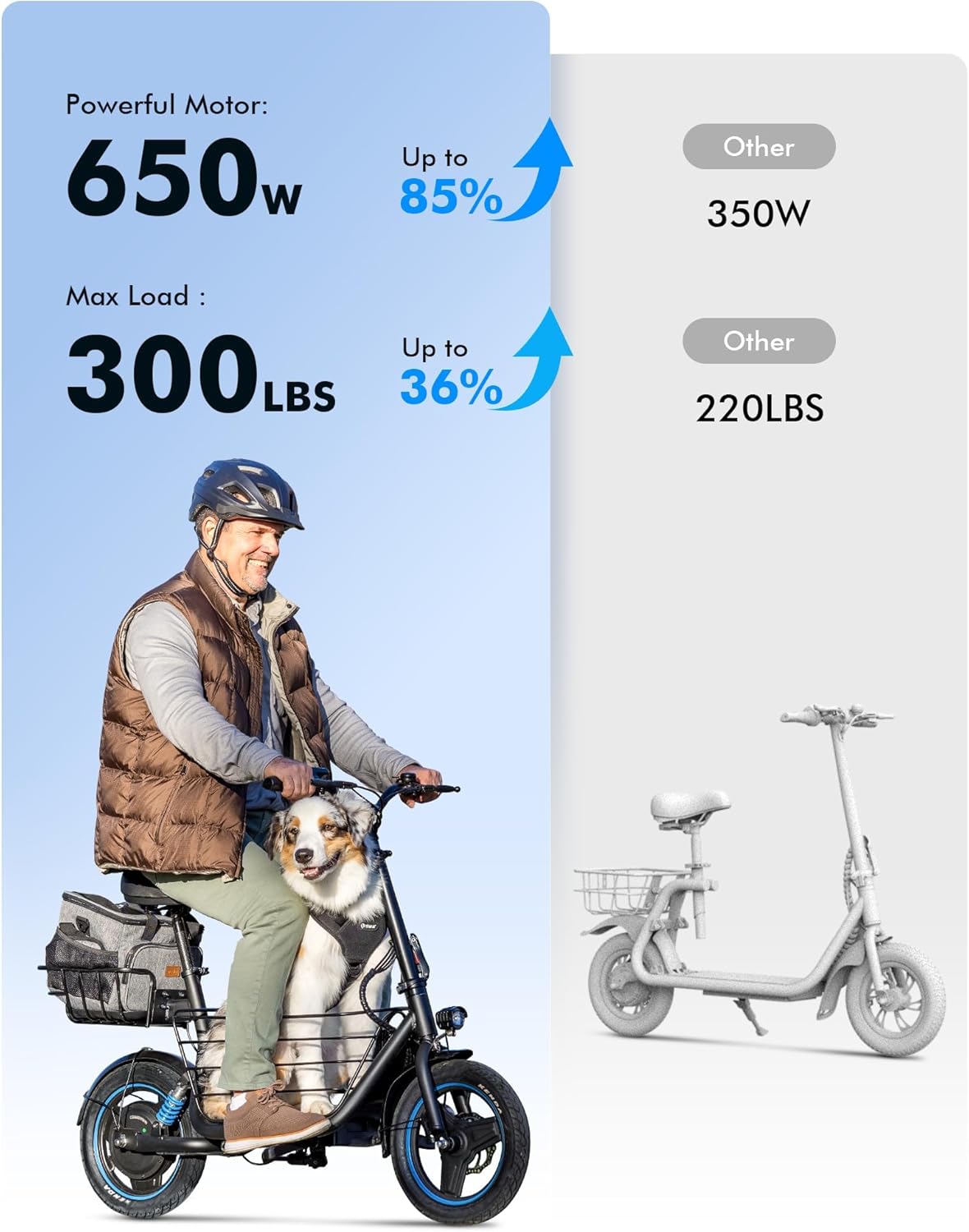 Man riding the Gyroor C1 Plus electric scooter with a dog in the front basket, highlighting the 650W motor and 300 lbs max load capacity.