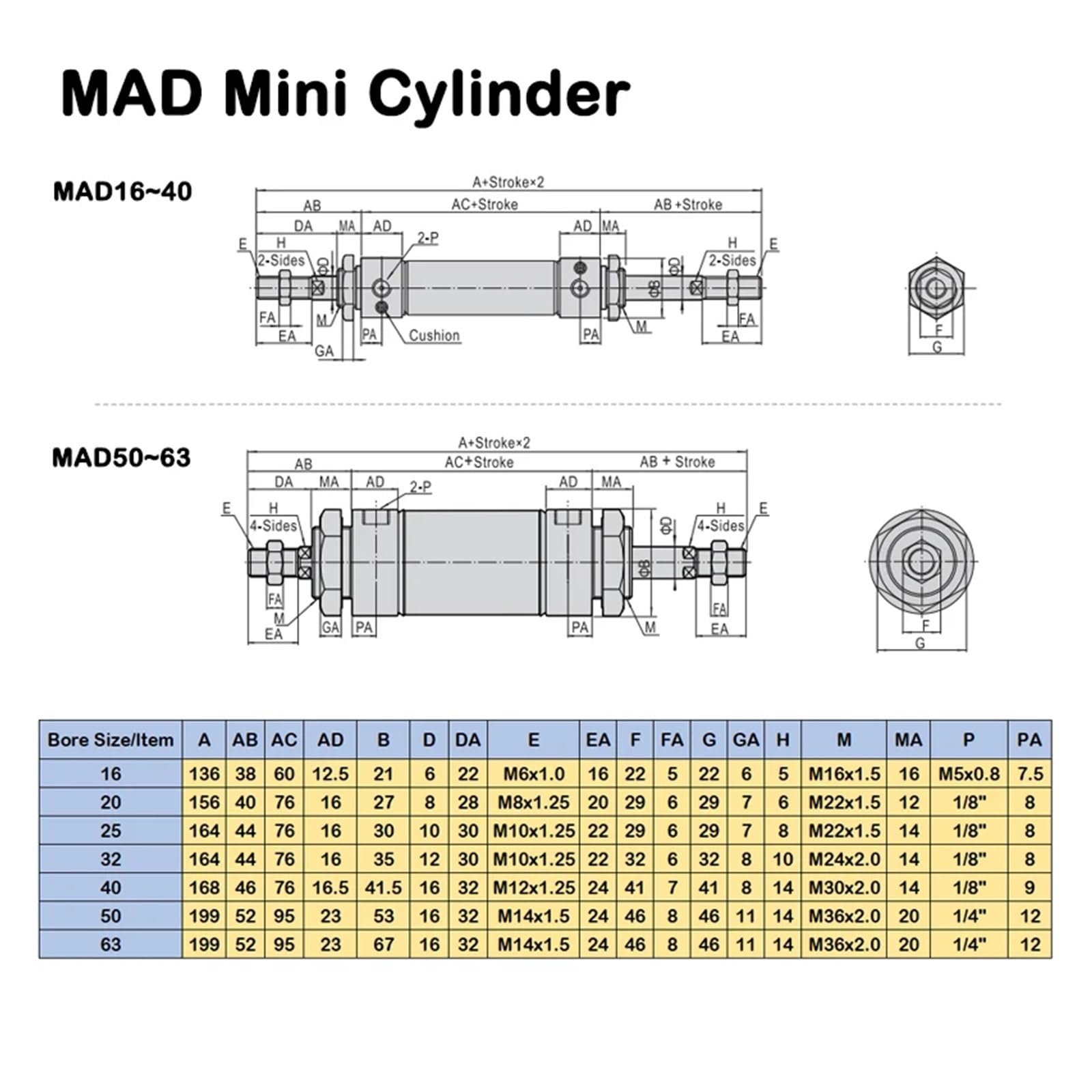 Mini Cilindro de Acero Inoxidable Doble Varilla Doble Salida MAD40x25/50/75/100/125/150/175/200/250/300/350/400/450/500(MAD40X400)