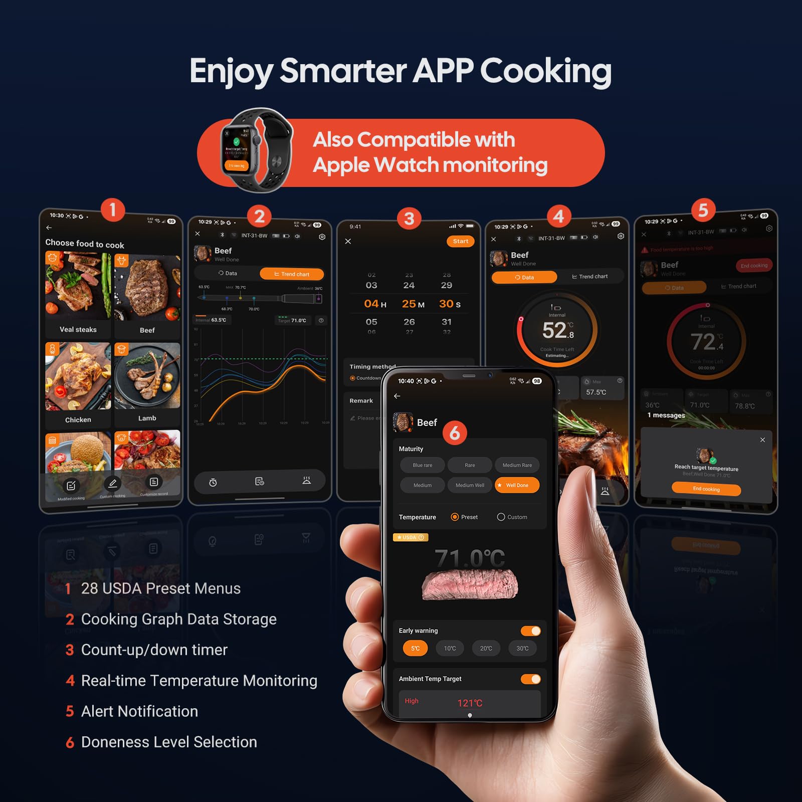 INKBIRD Termometro per Carne con Connessione Duale WiFi 5G e Bluetooth 5.4,Sonda Multi-sensore,Allarmi Temperatura e Indicatore di Cottura