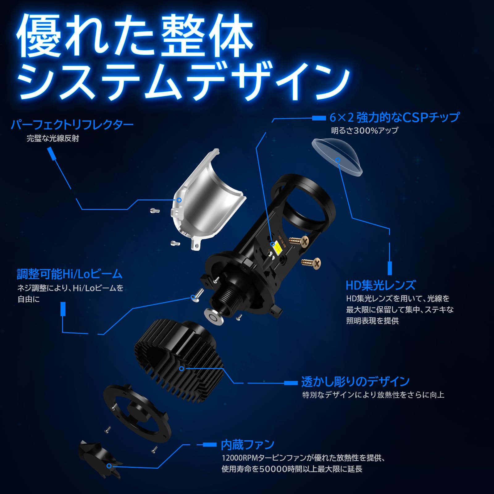 Amazon | AILEO H4 LED ミニプロジェクターレンズ 内蔵LEDバルブ 爆光