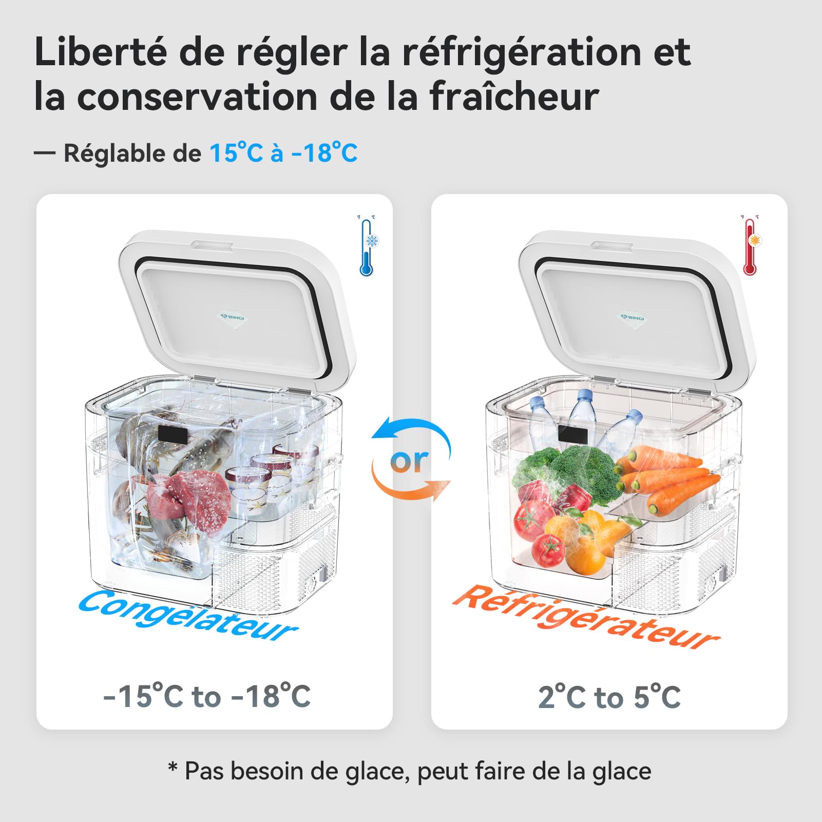 BINGI Glacière à Compression 22L Réfrigérateur Portable Glacière Electrique Voiture -18°C - +15°C