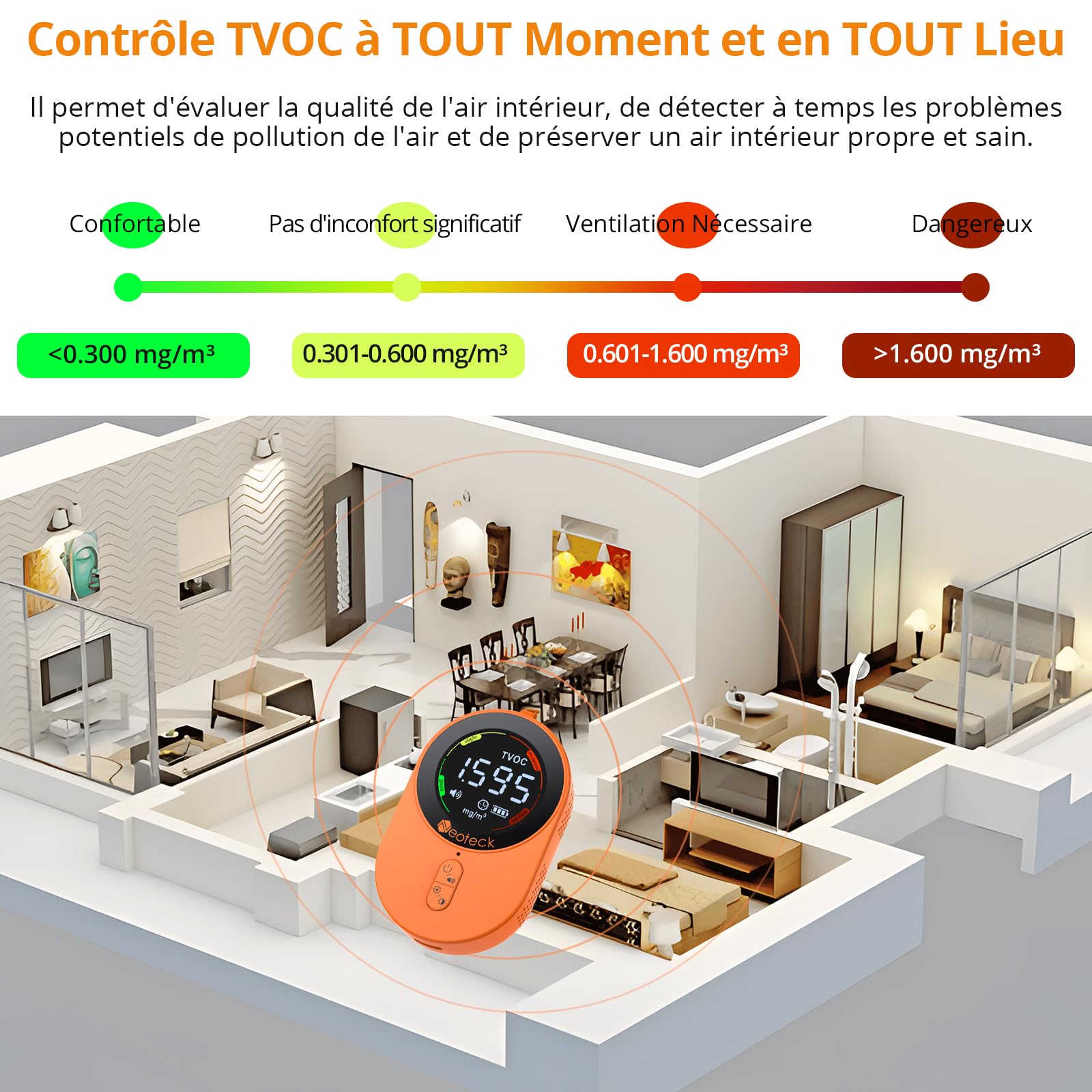 Neoteck Mini Détecteur de CO2 TVOC Portable Rechargeable 1s Rafraîchissement Moniteur de Qualité de l'Air Dioxyde de Carbone Alarme Sonore 700mAh Batterie pour Camping Aventure Maison Hôtel Voiture