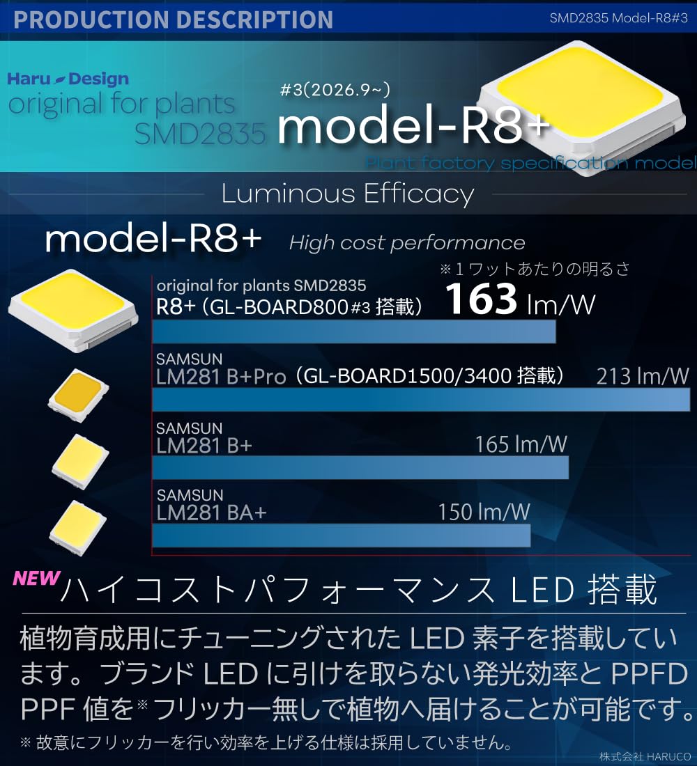 Amazon.co.jp: HaruDesign (2台セット) 植物育成ライト GL-BOARD800