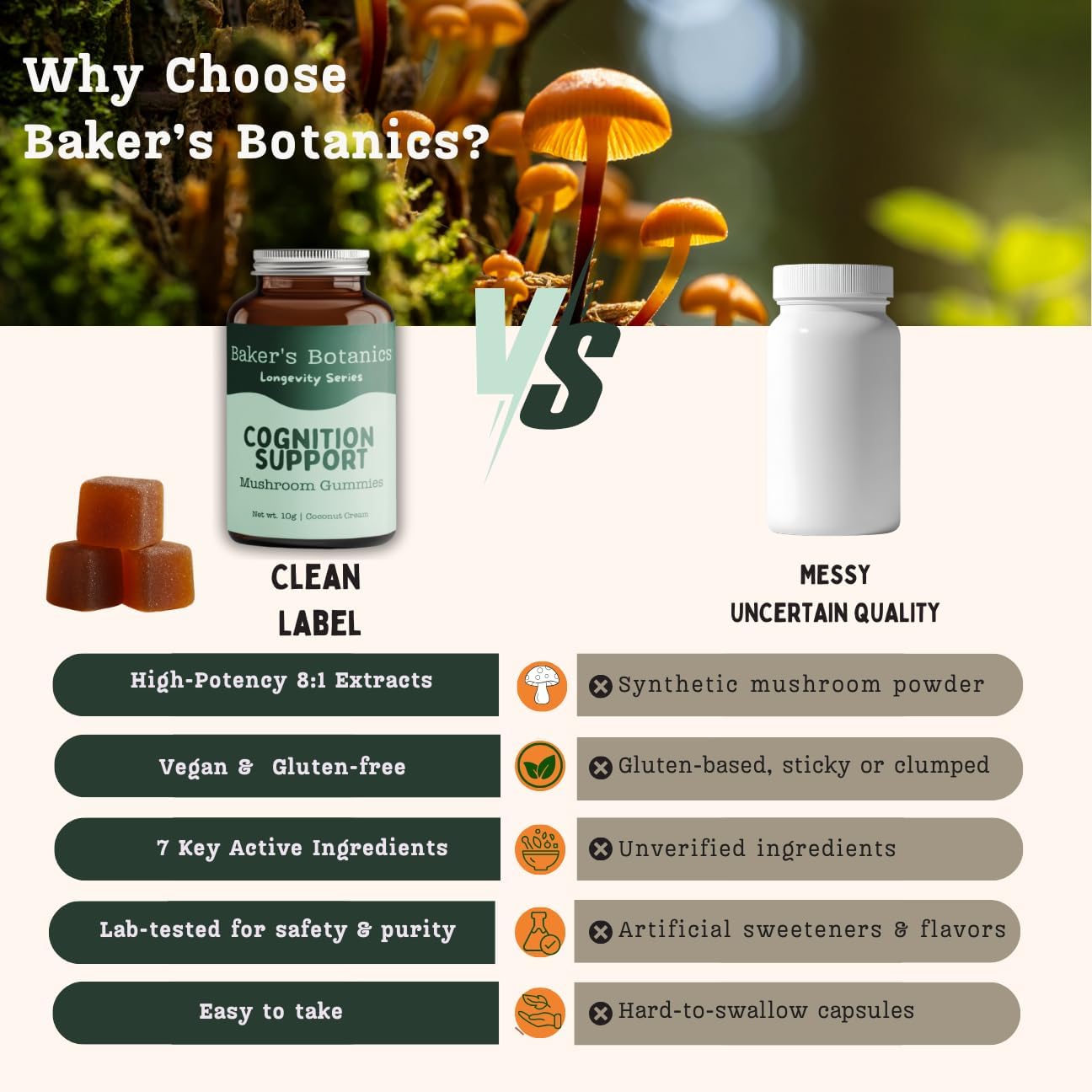 Baker's Botanics Adaptogenic Mushroom Gummies – Antioxidant Botanical Blend | Coconut Flavor | Vegan, Gluten-Free, Non-GMO Supplement