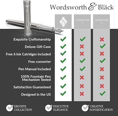 Miniatura 4 de Wordsworth & Black Juego de pluma estilográfica, puntas medianas y extrafinas doradas de 18 quilates, 6 cartuchos de tinta y convertidor de recarga,