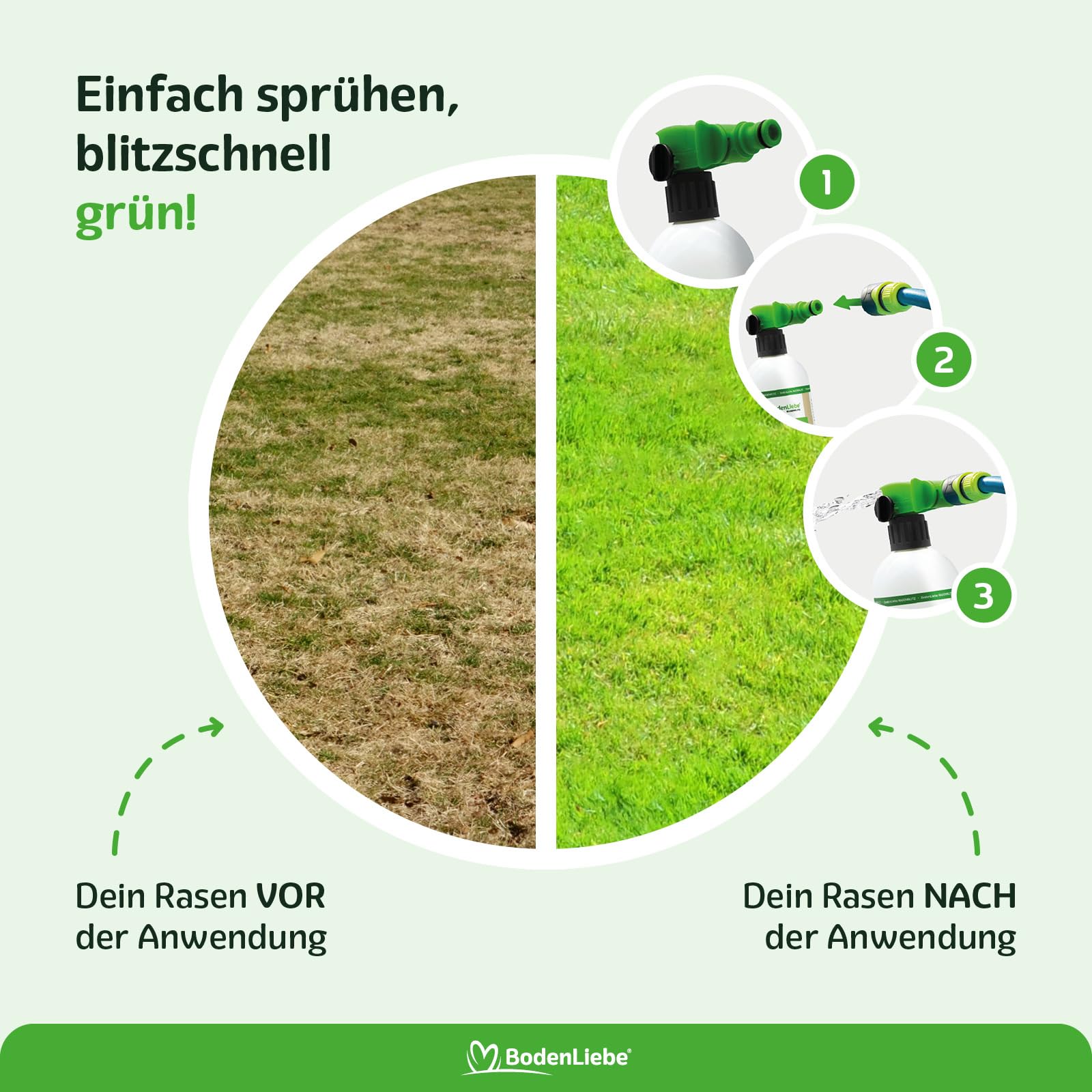 RASENBLITZ 10 L flüssiger Rasendünger | inkl. Sprühflasche & 500g Nachsaat, für 500 m², schnelles Grün statt Gelb, familienfreundlich, Made in Germany