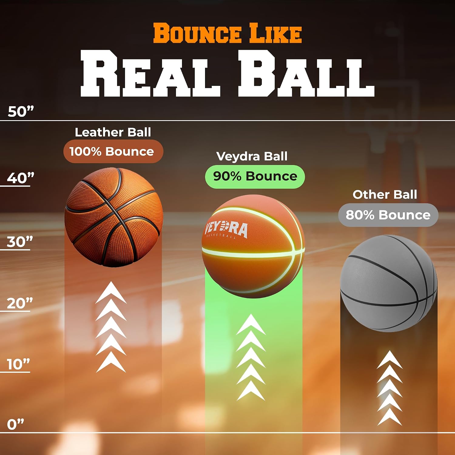 Silent Basketball Size 7 (29.5") – Glow-in-the-Dark Indoor Quiet Basketball for Kids & Adults – Soft Foam Noiseless Basketball for Quiet Dribbling – Soundless Soft Silent Ball