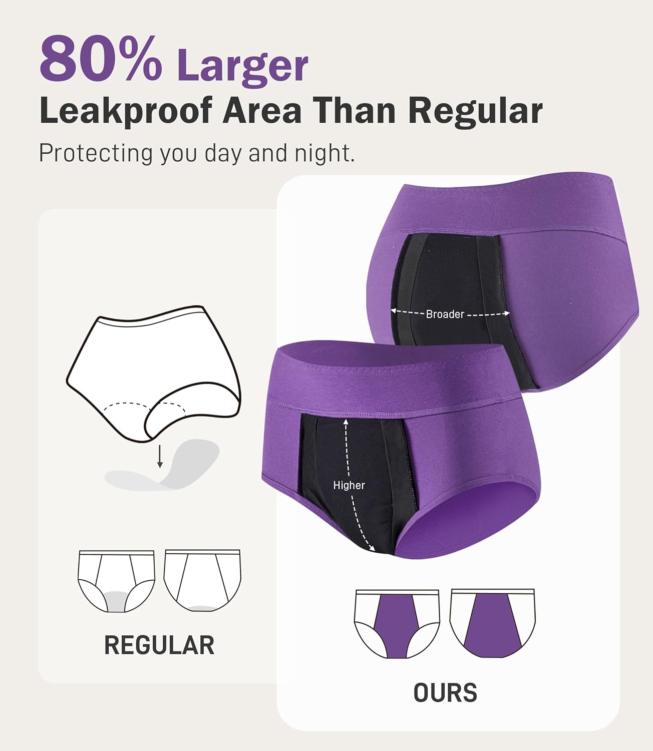 Incontinence Underwear for Women, 100ML Period High Waisted Leakproof Washable Protective Briefs for Postpartum Bladder Leak Cotton, 3 Pack (Multicolor02, Medium) - Image 3