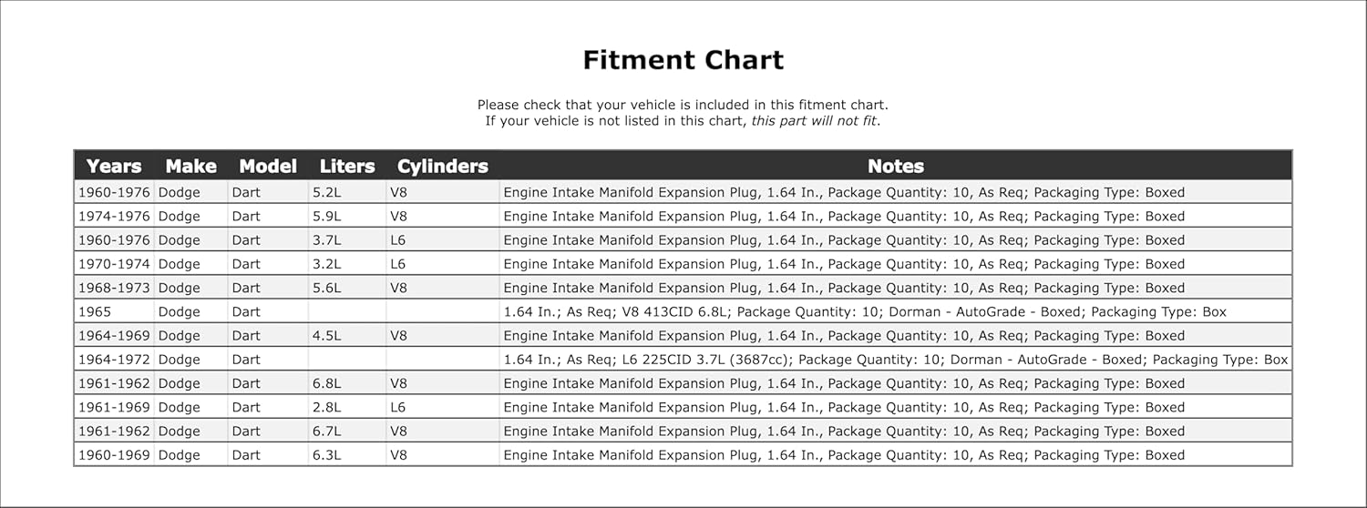 Engine Intake Manifold Expansion Plug Compatible With Dodge Dart 1976 1975 1974 1973 1972 1971 1970 1969 1968 1967 1966 1965 1964 1963 1962 1961 1960 P-1499089