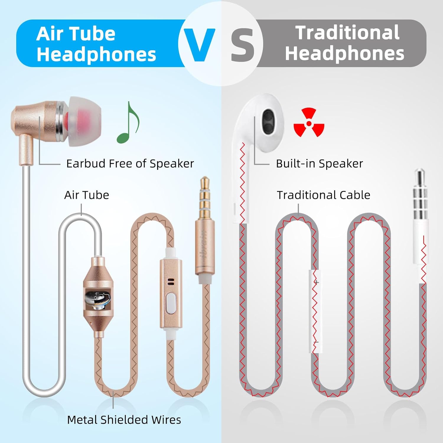 ibrain Air Tube Headphones Air Tube Earbuds for Protection Airtube Headset with Microphone in Ear Earphones Wired Compatible with 3.5mm Jack for Safe and Healthy Listening - Gold