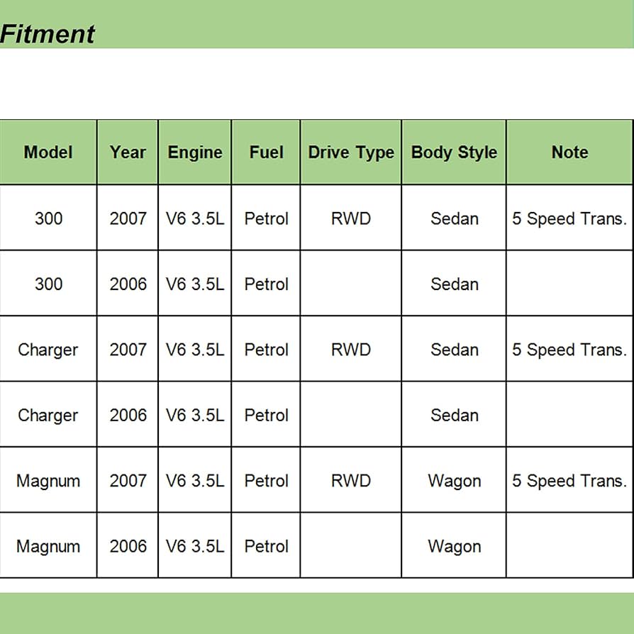 Introducir 65+ imagen 06 dodge charger oil type Abzlocal.mx