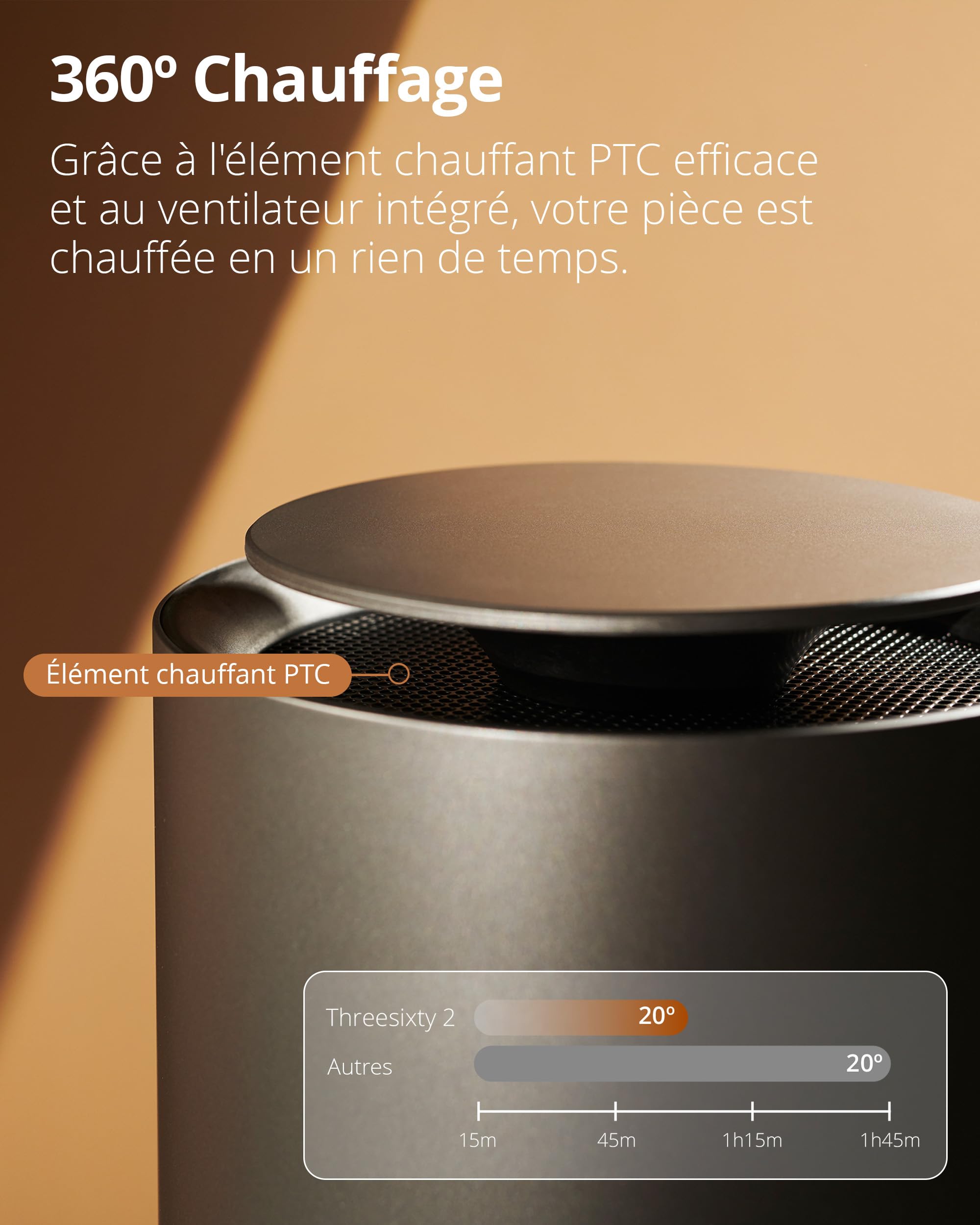 Duux Threesixty 2 Smart Chauffage Soufflant Céramique – 1800W – Thermostat