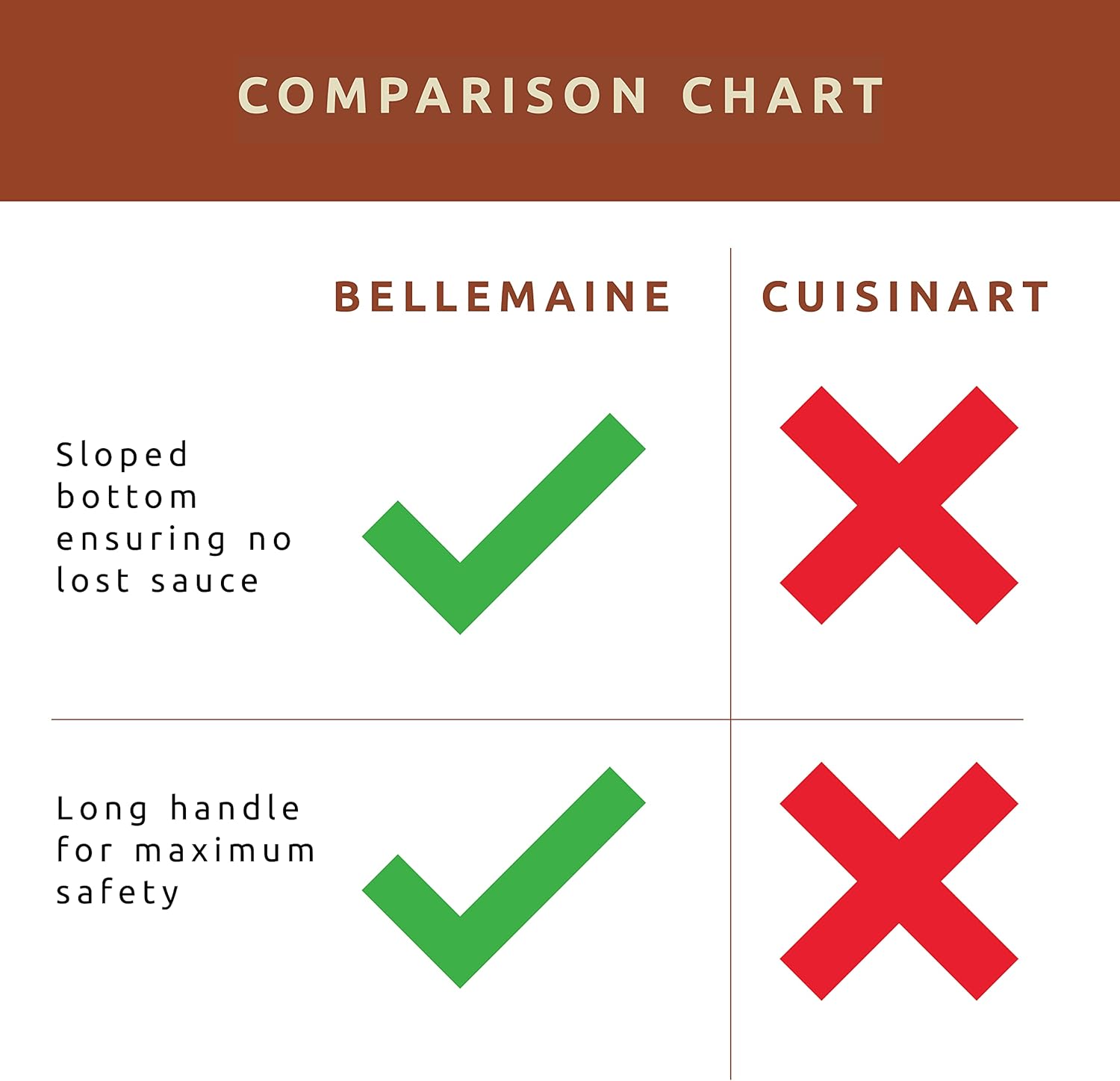 Bellemain Basting Pot & Brush Set - Silicone Basting Brush for Cooking, Smoking & BBQ Grill - Meat Baster Set