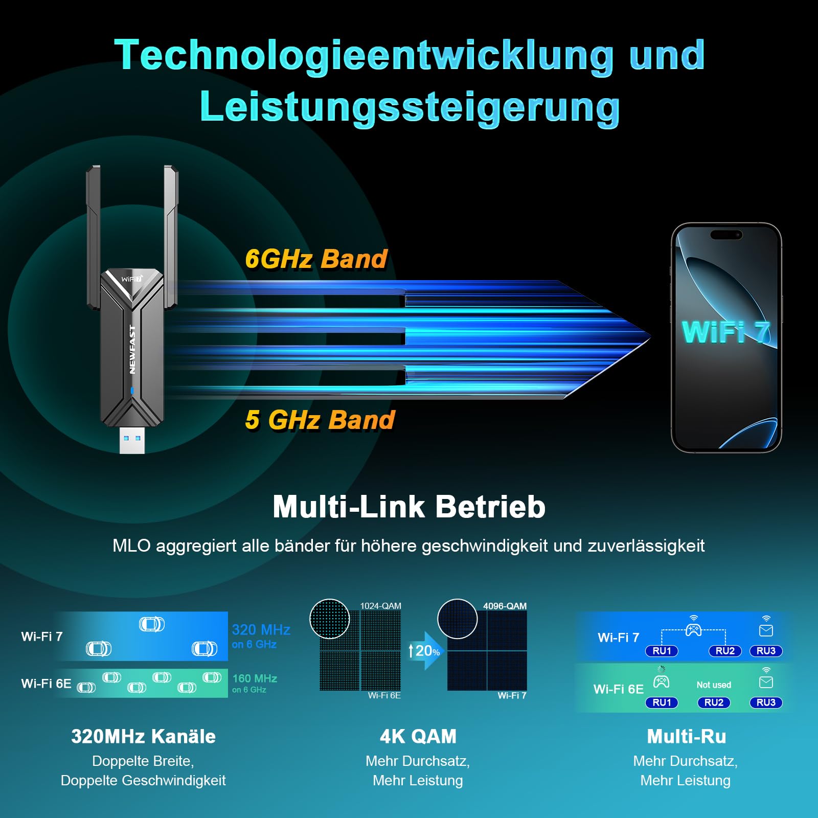 NEWFAST USB WLAN Stick für PC,USB 3.0 WiFi 7 Adapter–6500 Mbit/s Treiberloser WLAN Stick für Gamer & 8K-Streaming,Ultra niedrige Latenz,Plug & Play–Only for Windows 11/10