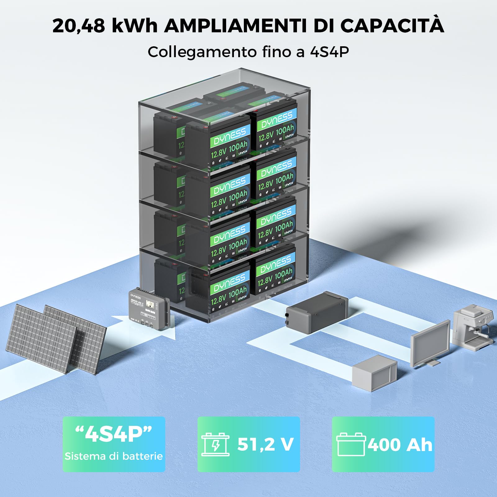 Dyness LiFePO4 Batteria al Litio 12V 100Ah a Ciclo profondo con 100A BMS, Per Campeggio, Barche, Accumulo Solare Domestico, Off-grid