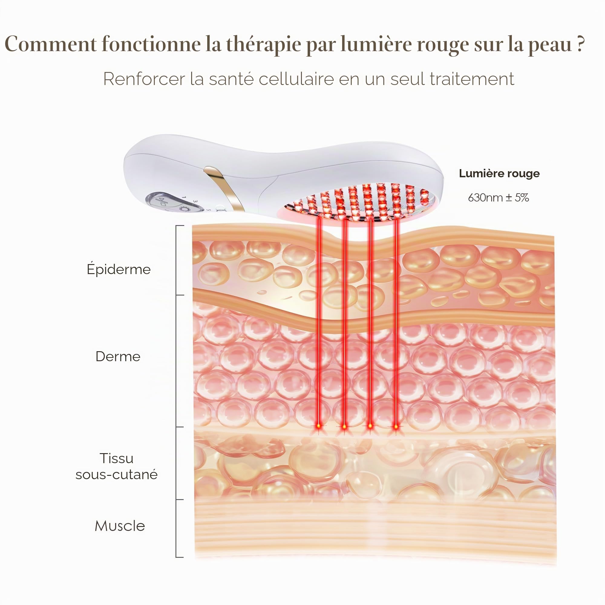 LumaGlow Red LED Light Therapy de Project E Beauty | Rajeunissement de la peau et anti-âge | Diminue les rides et ridules | Améliore l'élasticité de la peau | Appareil portable (lumière rouge)