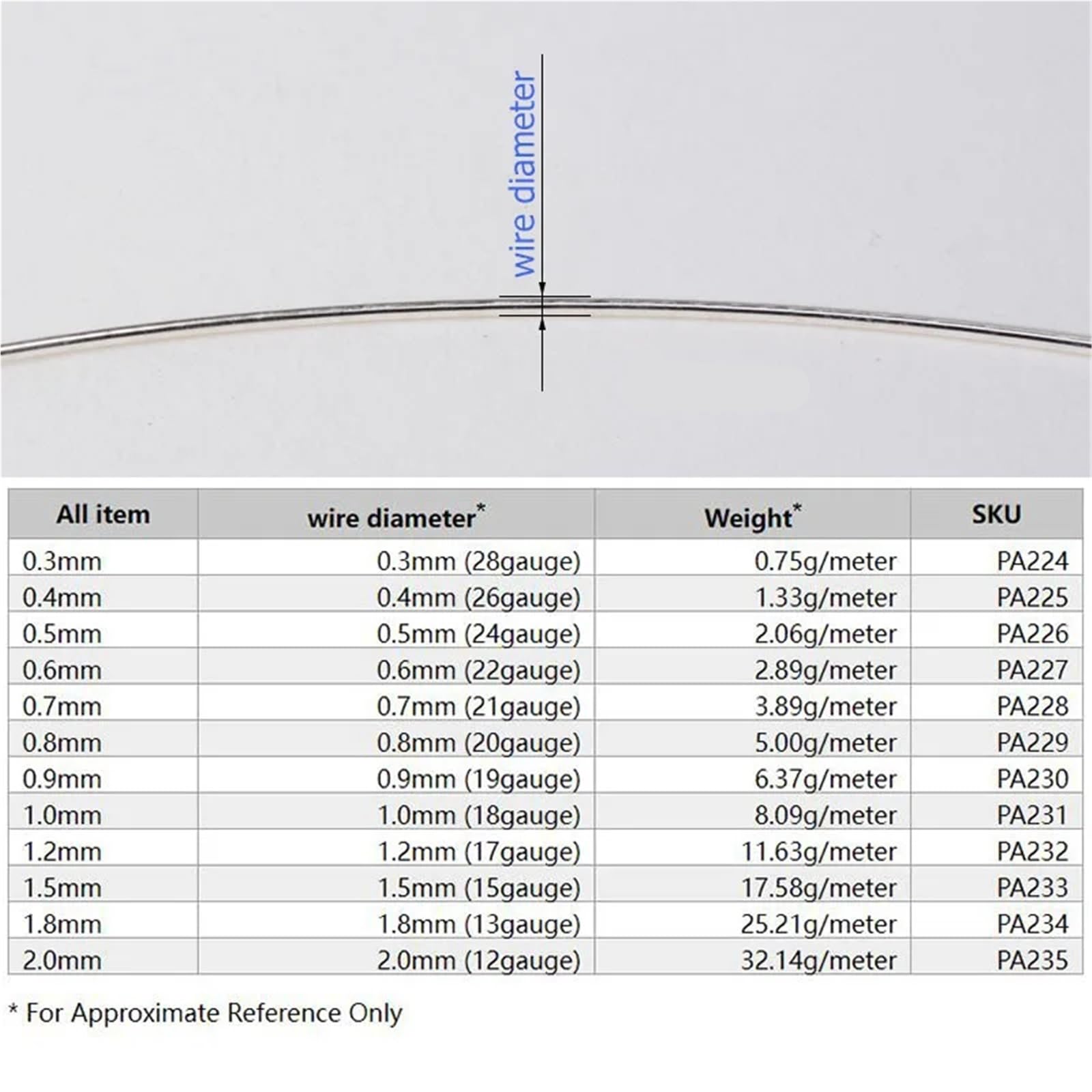 1 Meter/Rolle Silberdraht 925 zur Schmuckherstellung, Drahtdurchmesser 0,3–2 mm, Sterlingsilber, runder Draht for Schmuck, DIY, Perlendraht, Zubehör(2.0mm)