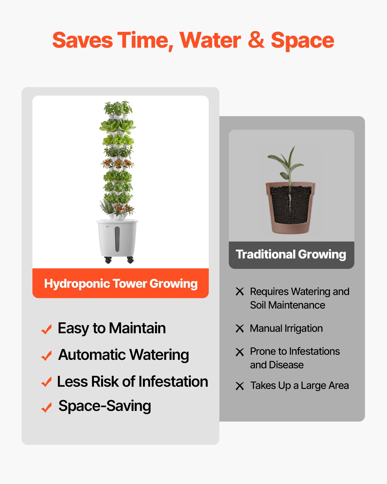VEVOR Kit de Cultivo Hidropónico, Sistema de Torre Hidropónica, 10 Niveles y 50 Agujeros, con Ruedas Bomba de Agua y Depósito de 20 Litros, Control Inteligente, Torre de Plantación para Hierbas Frutas