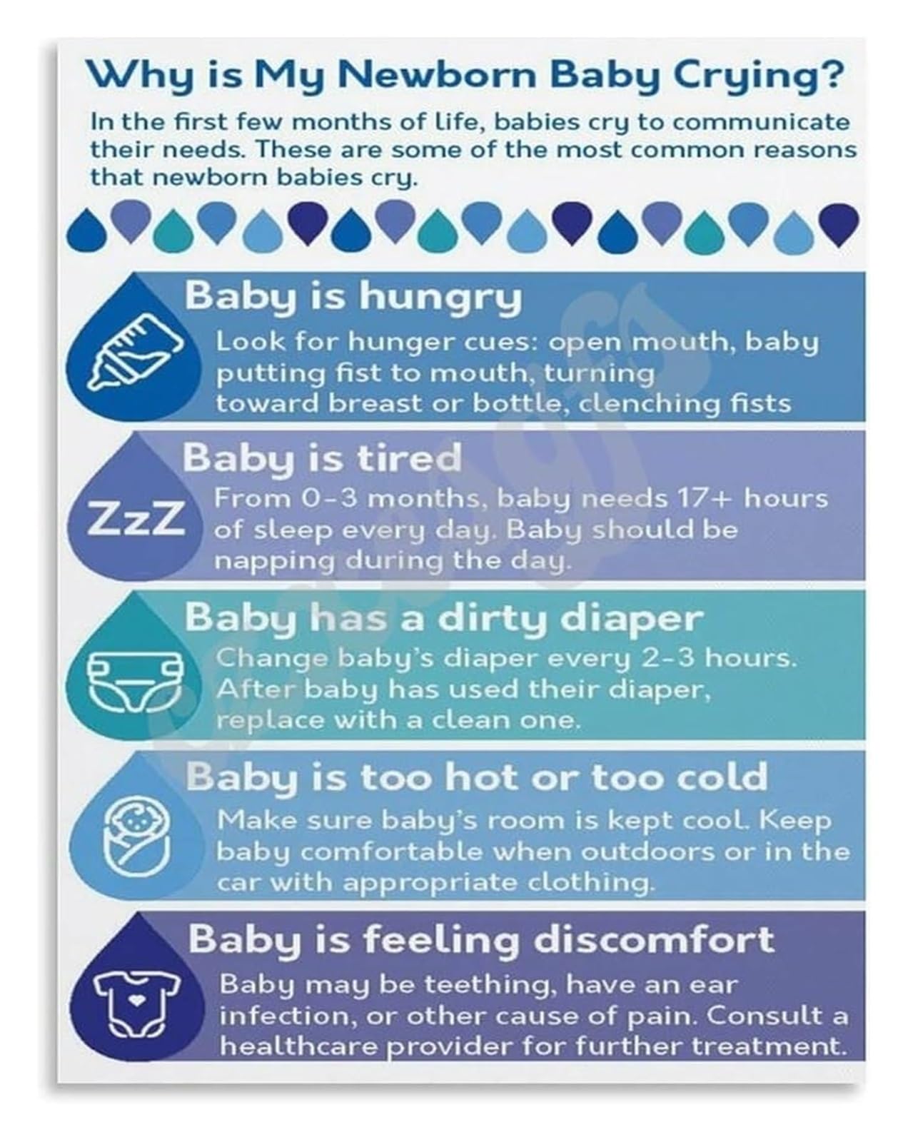 MDBJTCYZN Newborn Soothing and Care Poster for Parents Wall-Art Nursery Decor Canvas Print Understanding Your Cues Living Room Bedroom Decor