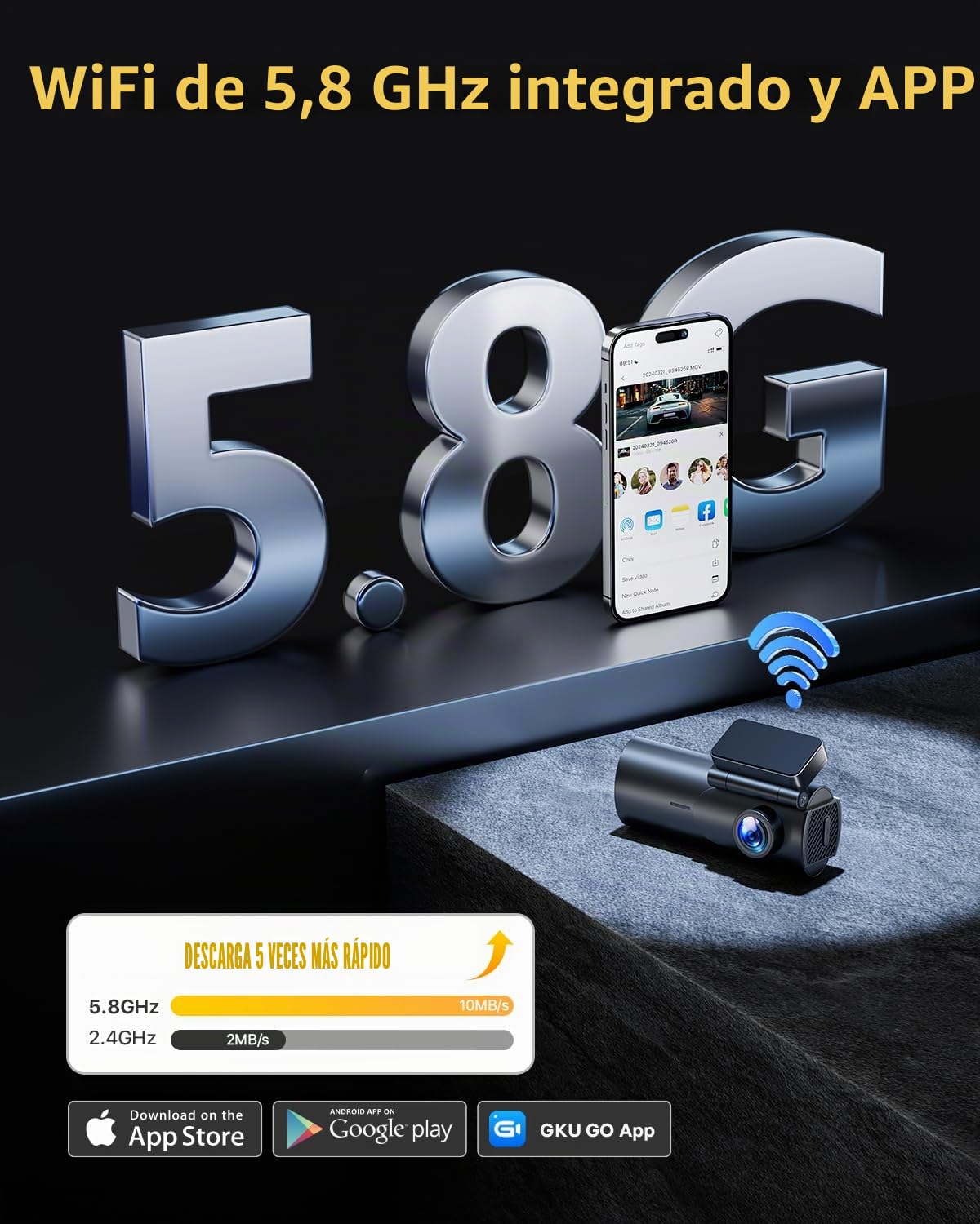 GKU Dashcam Cámara Coche 4K+1080P, 5GHz WiFi Dash CAM Coche con Tarjeta SD de 64GB,Camara Coche Grabadora,170° Gran Angular,Visión Nocturn,WDR,Sensor G,Monitor de Aparcamiento