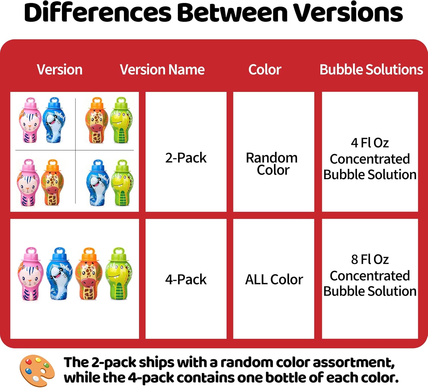 Anti-Spill Bubble Wands, 2 Pack (Random Colors) & 4 Pack for Toddlers 2-4 Year Outdoor Play Parent’s Best Friend, No Messy Clothes, Giraffe, Cat, Shark, Dinosaur Themes