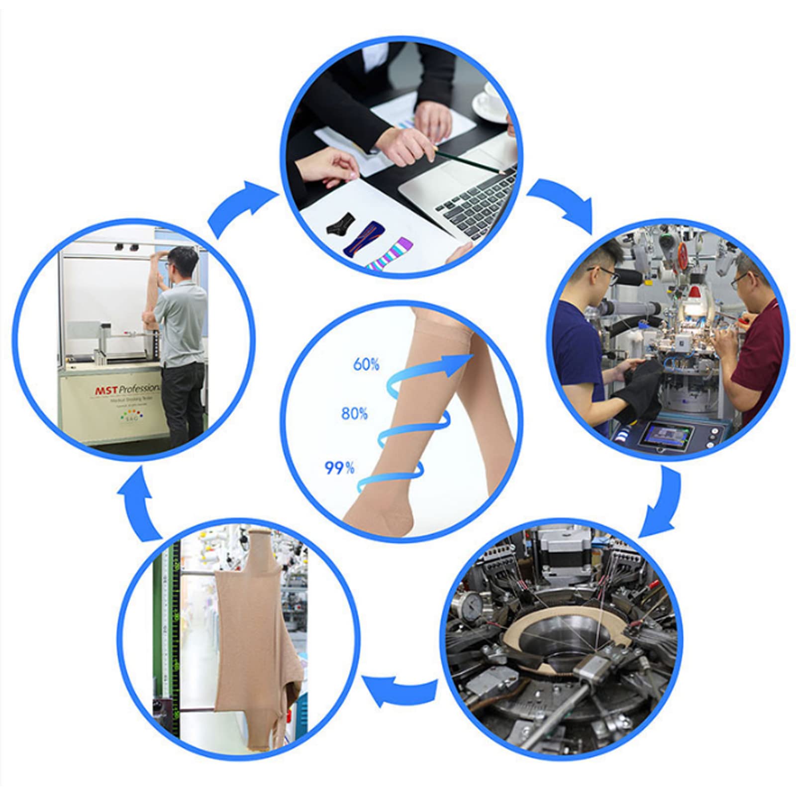 30-40 Medias de compresión graduada para venas varicosas Medias médicas de tubo mediano con compresión para deportes Vuelo Viajes Embarazo Linfedema Coágulos de sangre Aceleración,Piel cubierta del de