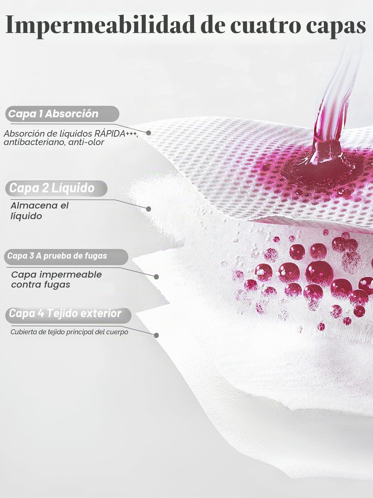 Periods Traje de baño para nadar Mujer 4 capas a prueba de fugas Pantalones Periódicos Bikini Menstrual Negro Flujo de luz