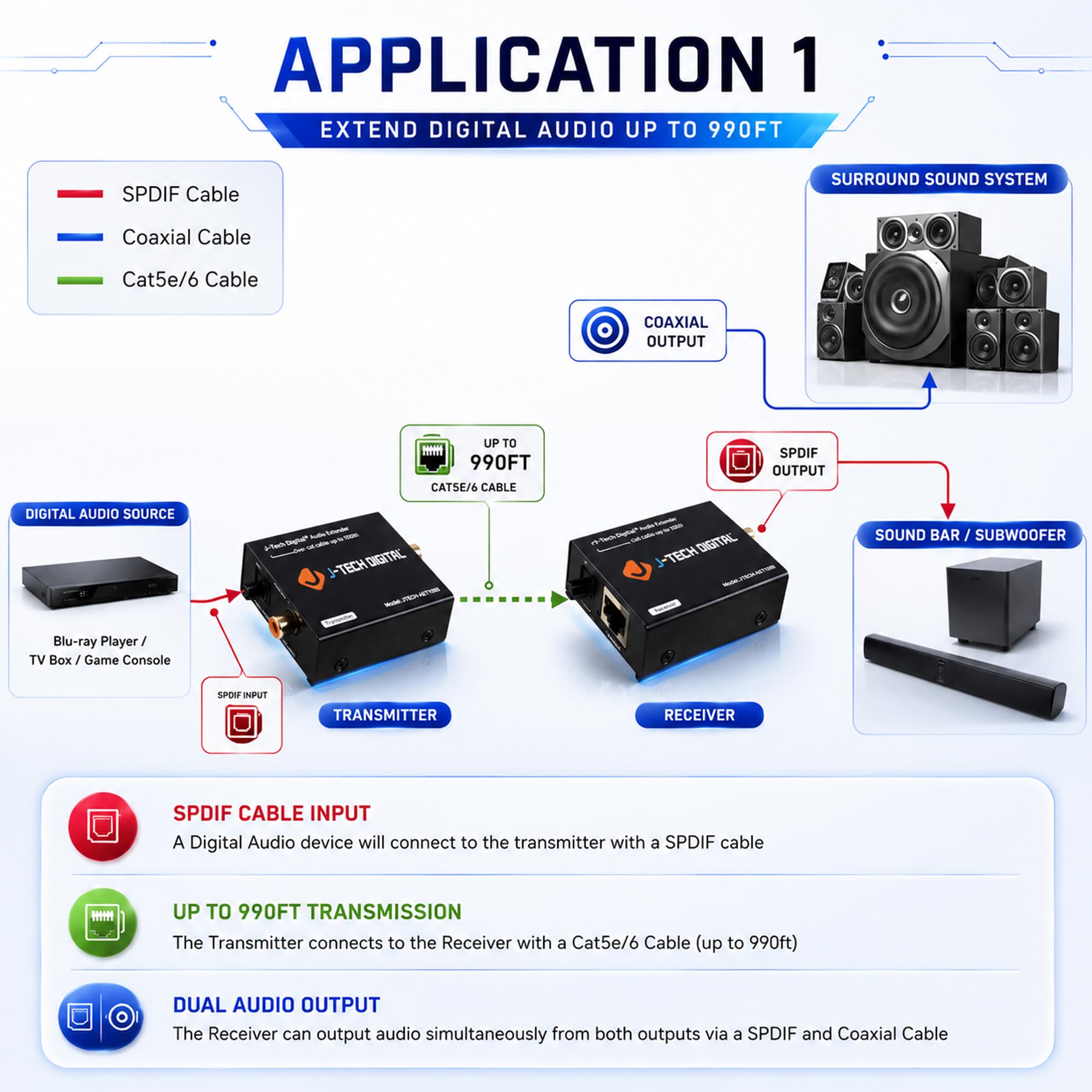 J-Tech Digital Digital Audio Extender Converter for Optical/Coaxial Audio Over Single Cat5e/6 Cable (PoC) up to 990’ (300m) for Dolby Digital, DTS 5.1, DTS-HD, PCM [JTECH-AET1000]