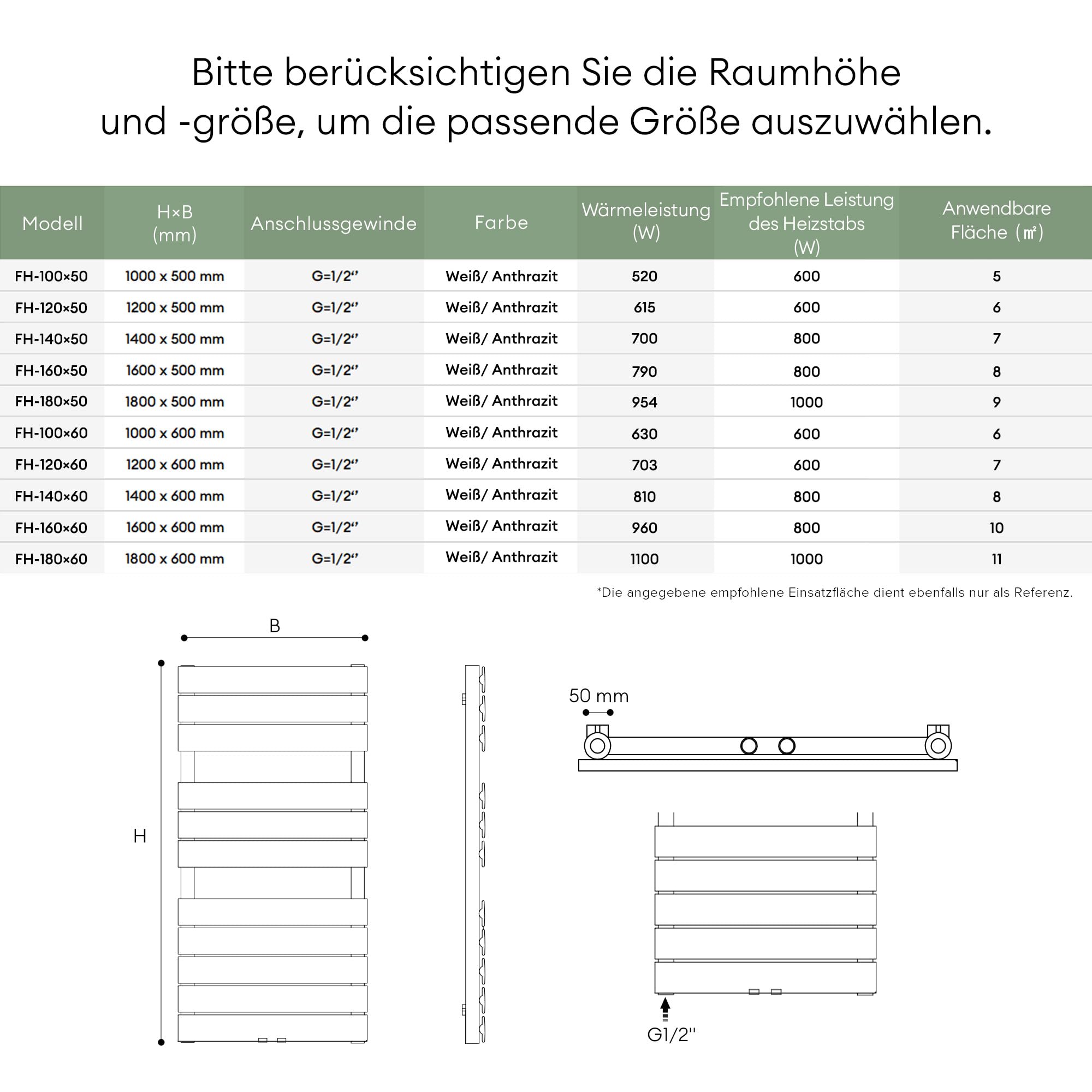 Mai & Mai Badheizkörper Handtuchheizkörper 160x60cm Weiß Seitenanschluss Mittelanschluss Paneelheizkörper Horizontal