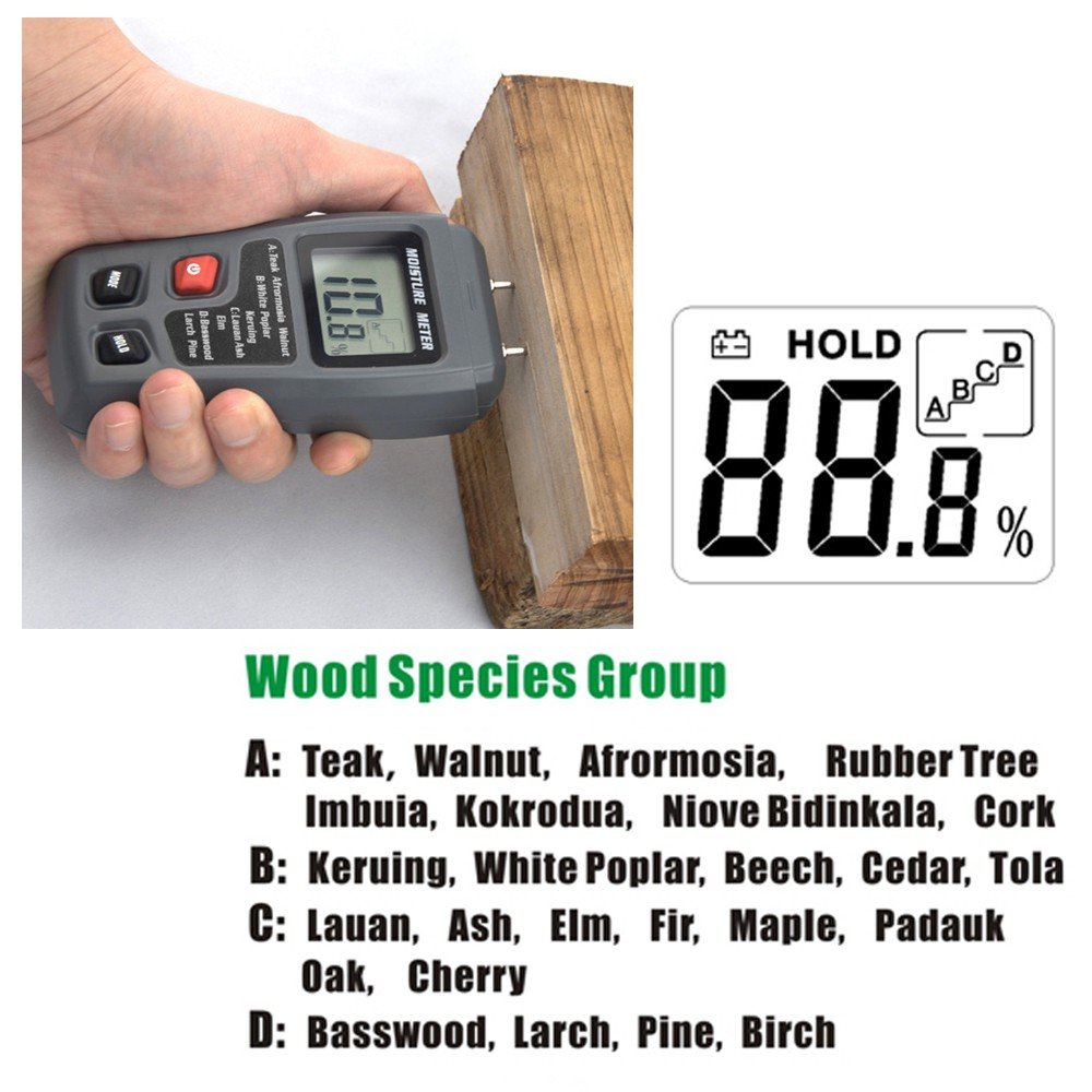 Graphic showing the four wood species groups (A, B, C, D) and the types of wood included in each group.