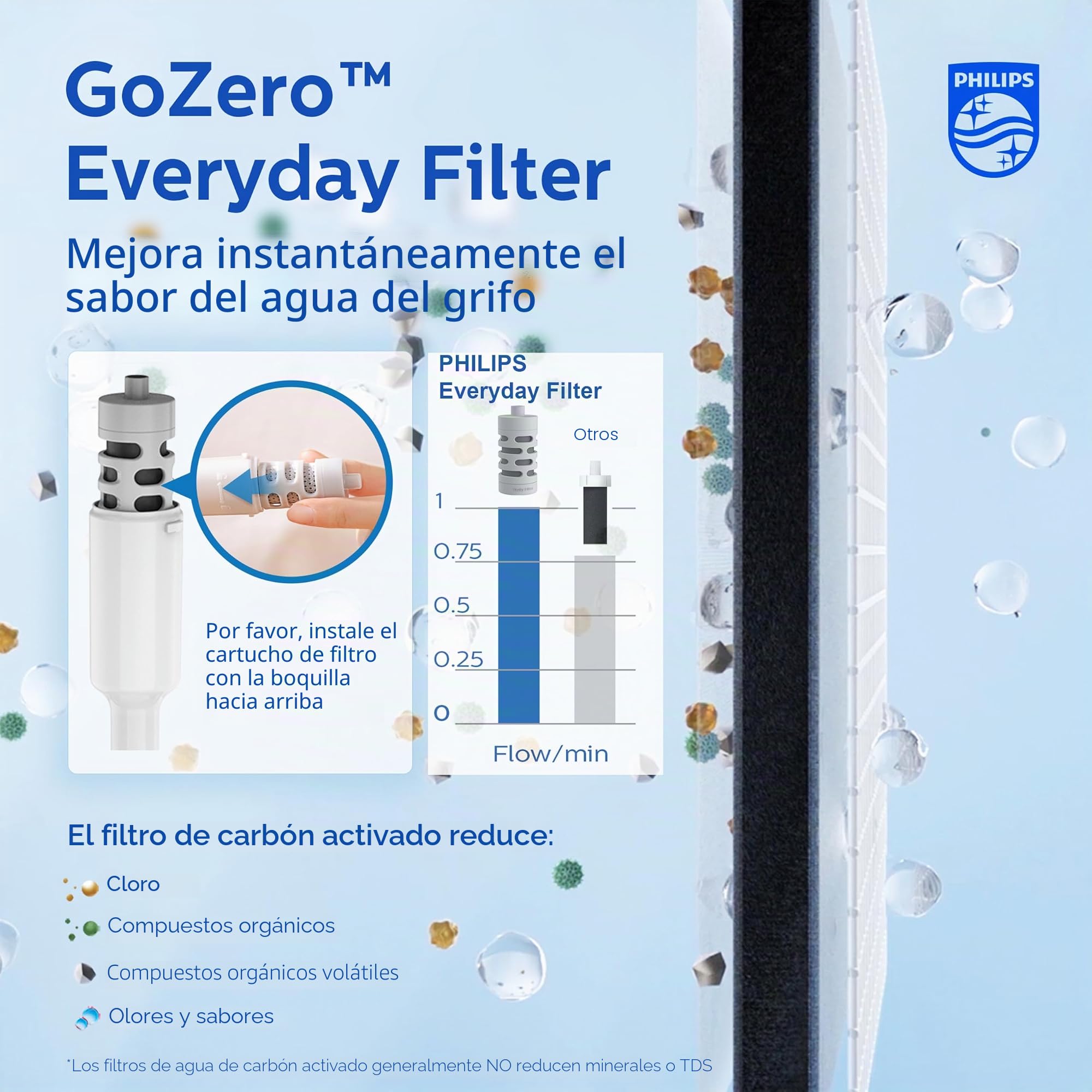 Philips GoZero - Botella de agua con filtro diario, plástico Tritan sin BPA, diseñada con filtro Philips Everyday que cabe en la pajita