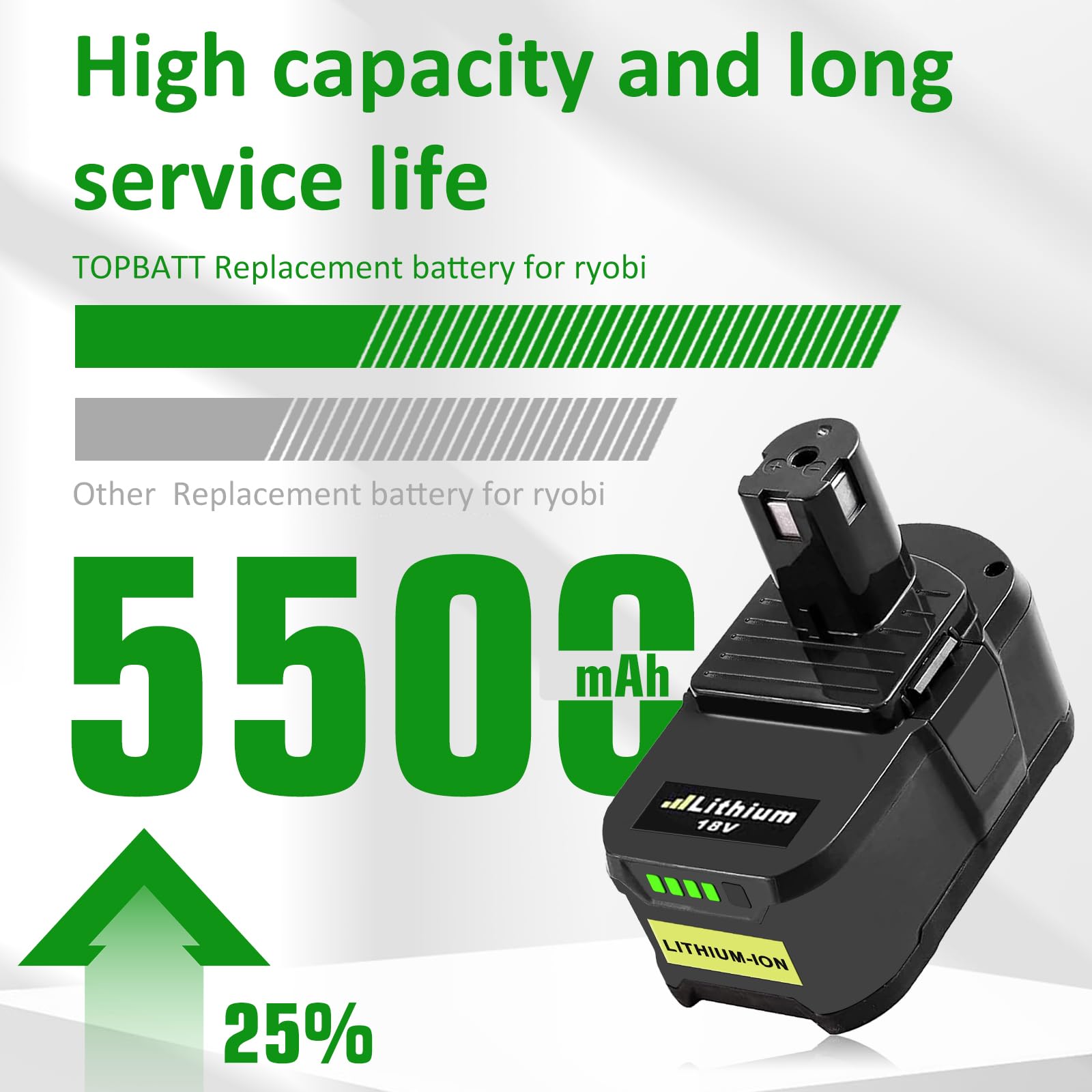 2X 5500mAh RB18L50 Batteria di ricambio per ryobi 18V batteria compatibili co 18 V
