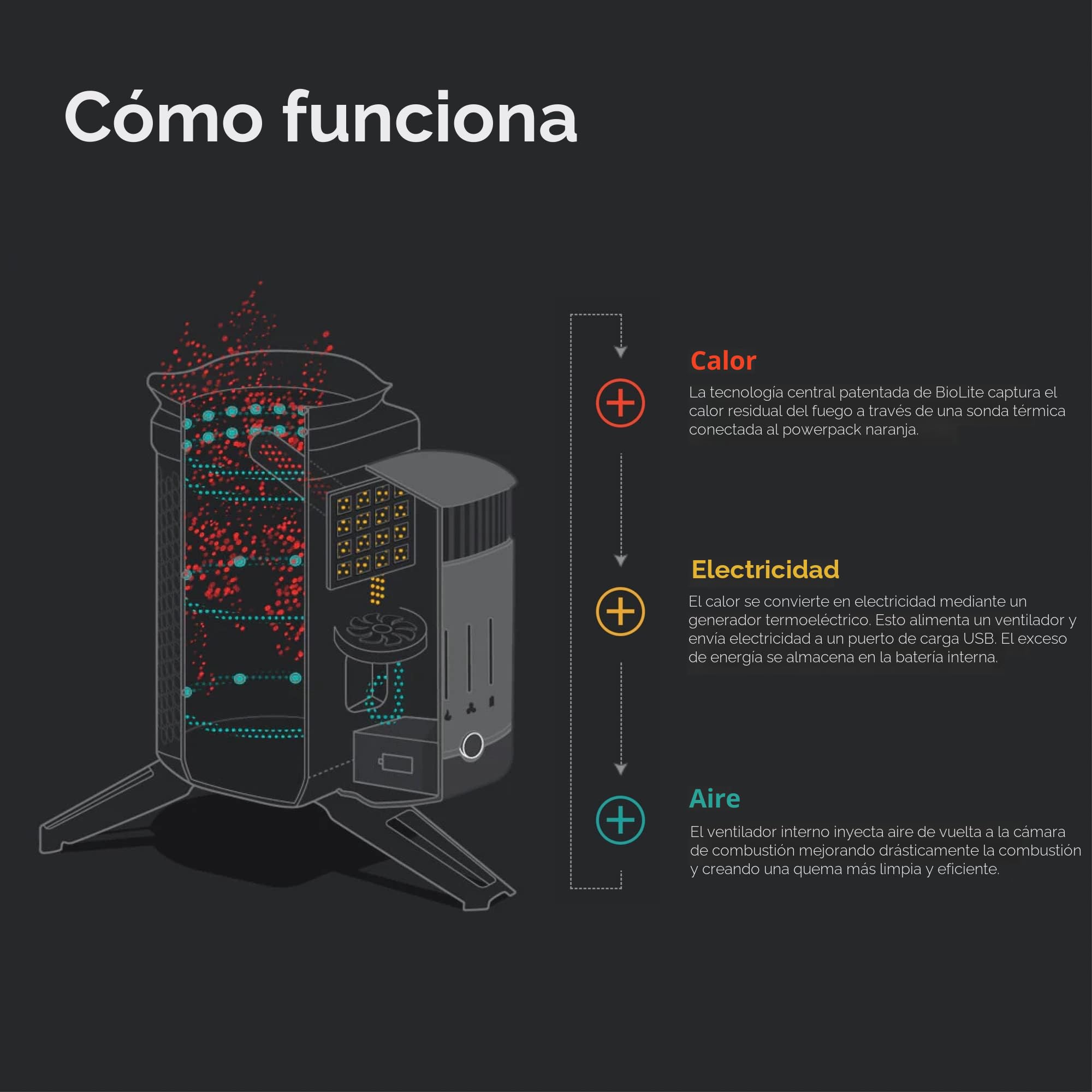 BioLite CampStove 2+