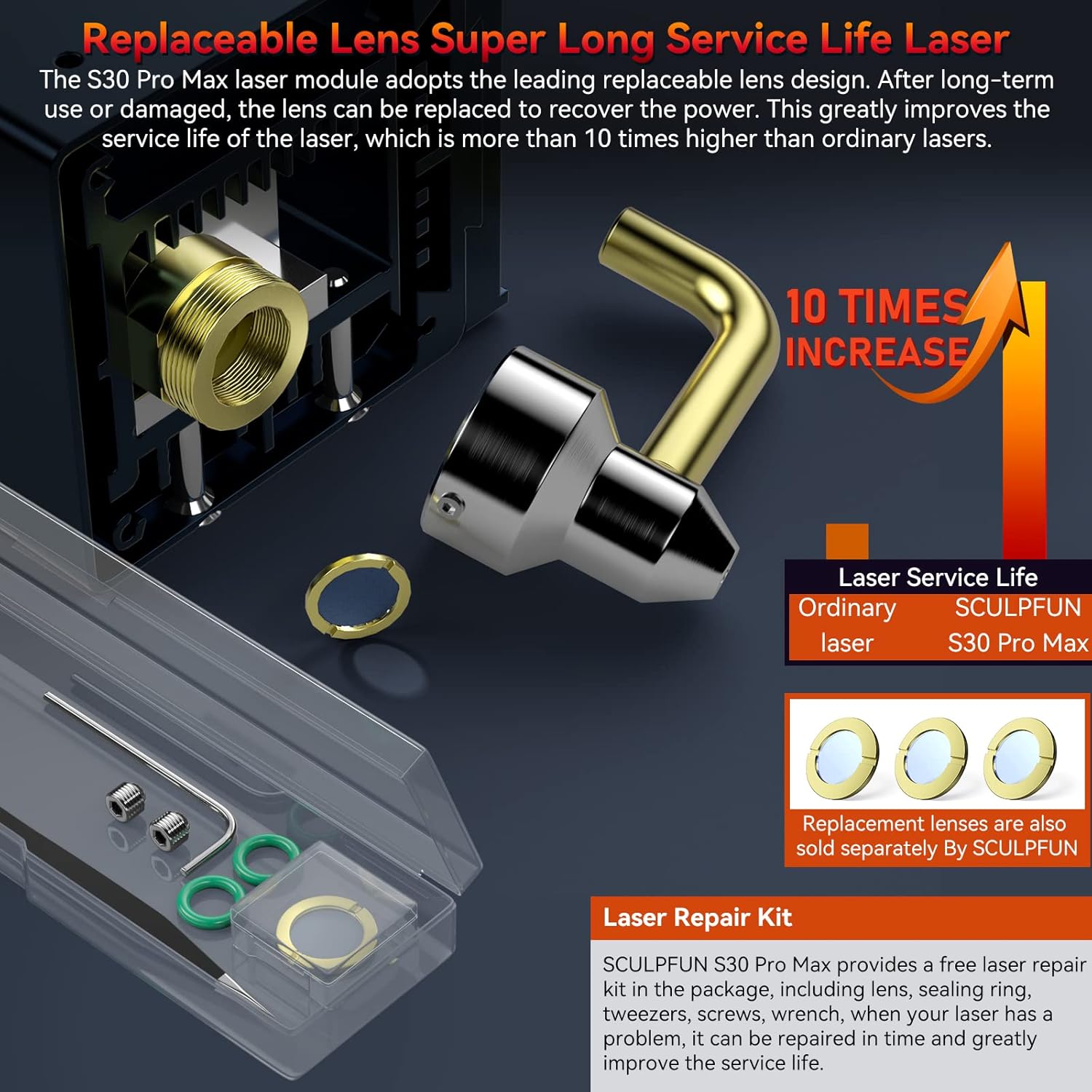 Replaceable laser lens and repair kit
