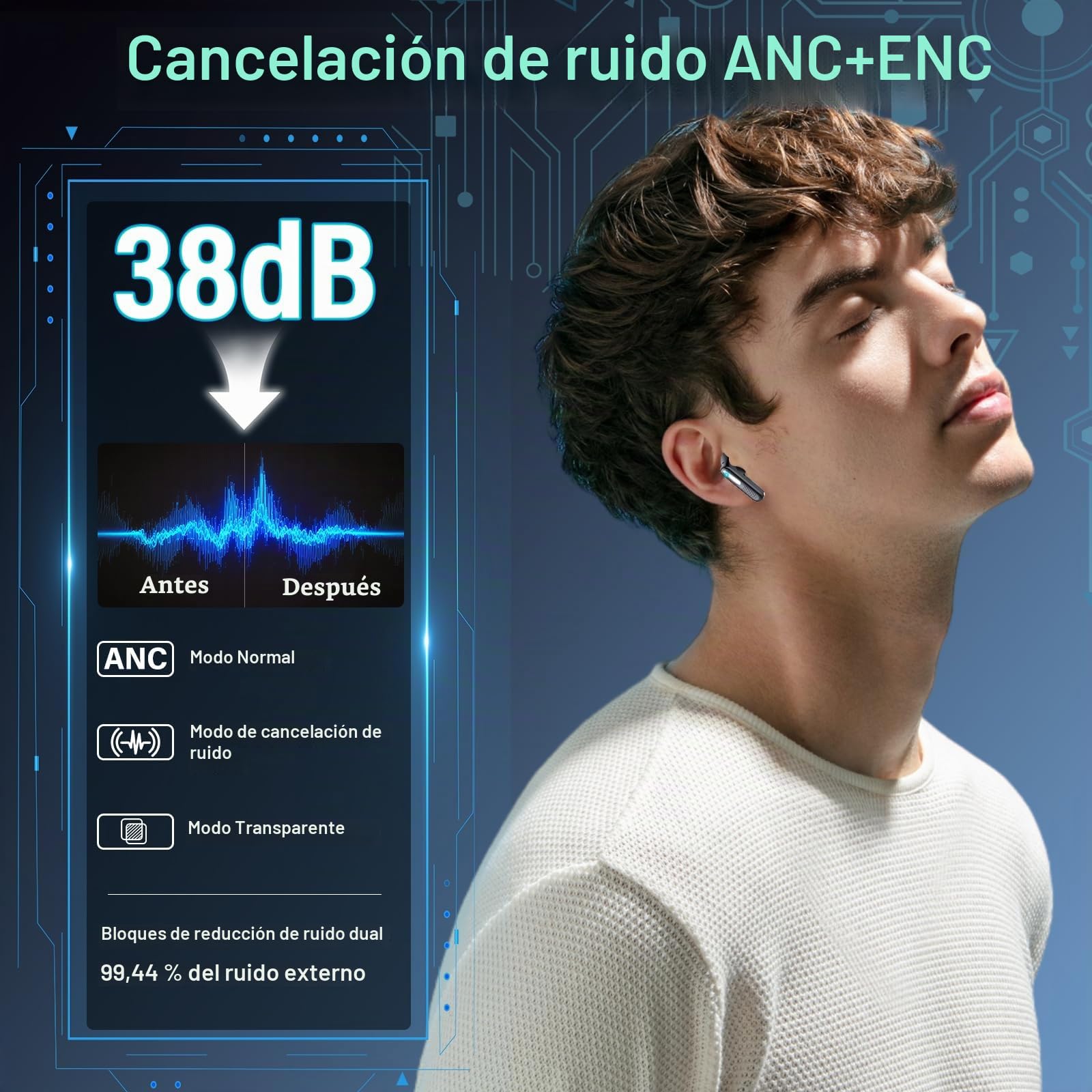 AI Auriculares Traductor en Tiempo Real con Pantalla Táctil LED, 3 en 1 Auriculares Traductores de Idiomas, 6 Modos Traducción con 164 Idiomas, Reducción de Ruido ANC+ENC, 5 Modos EQ, 48H, Negro