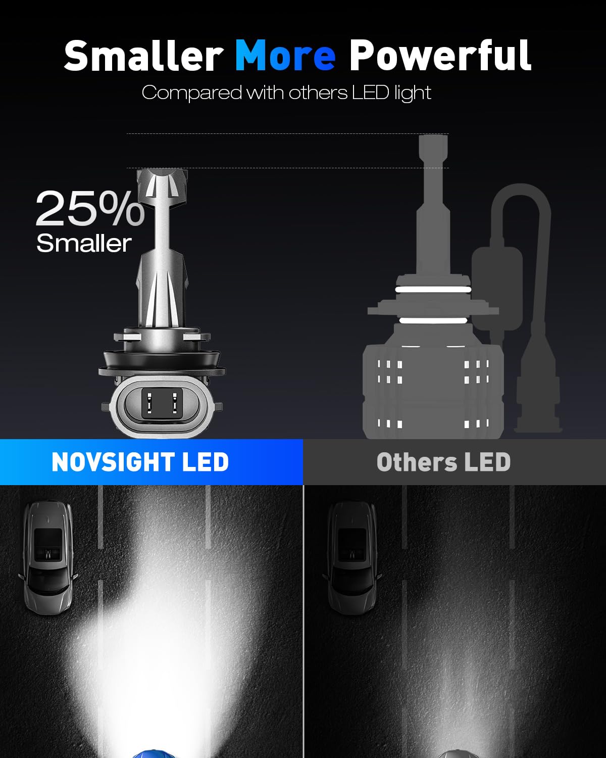 NOVSIGHT Lot de 2 ampoules de phare à DEL H11 – 27 000 lm 1:1, ampoule de phare H11, 600 % blanc froid 6500 K, super lumineuse, kit de conversion d'ampoule H8 H9, Plug and Play, étanchéité IP68