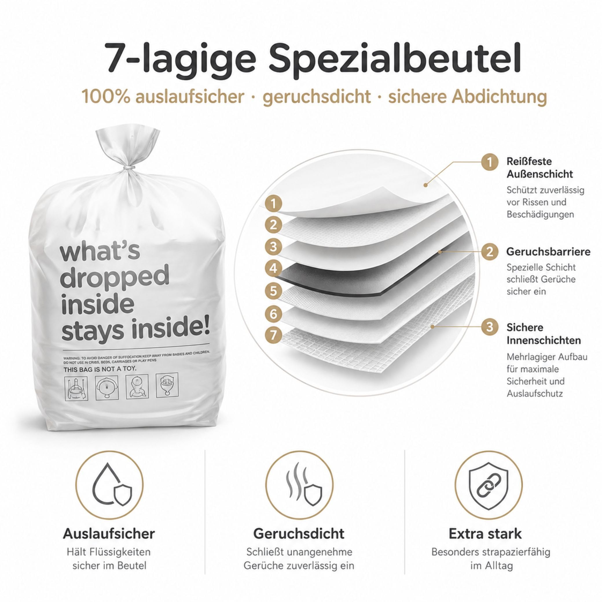 Magic Windeleimer Windeltüten Nachfüllpack - 15 extra starke, mehrlagig, geruchsdicht & 100% auslaufsicher - kompatibel mit vielen Windeleimern - inkl. Baumwoll-Windel