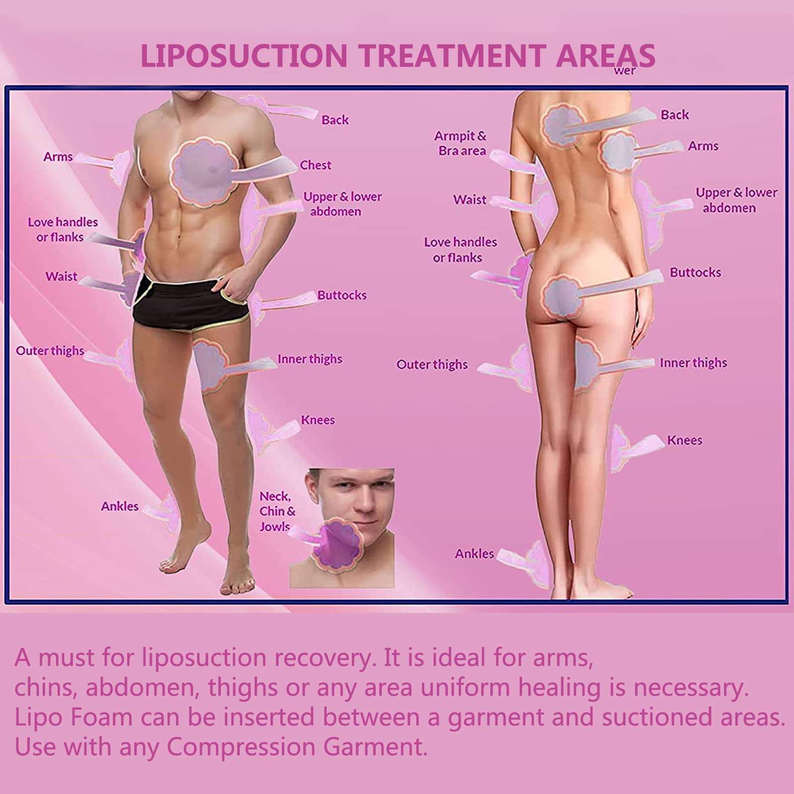 4 Paquet Mousse pour Liposuccion Post-chirurgicale, 28x20x1.3cm Mousse PU à Cellules Fines Super Douce - Aide à la Récupération Abdominale, Bras, Cuisses, Abdominoplastie, Césarienne