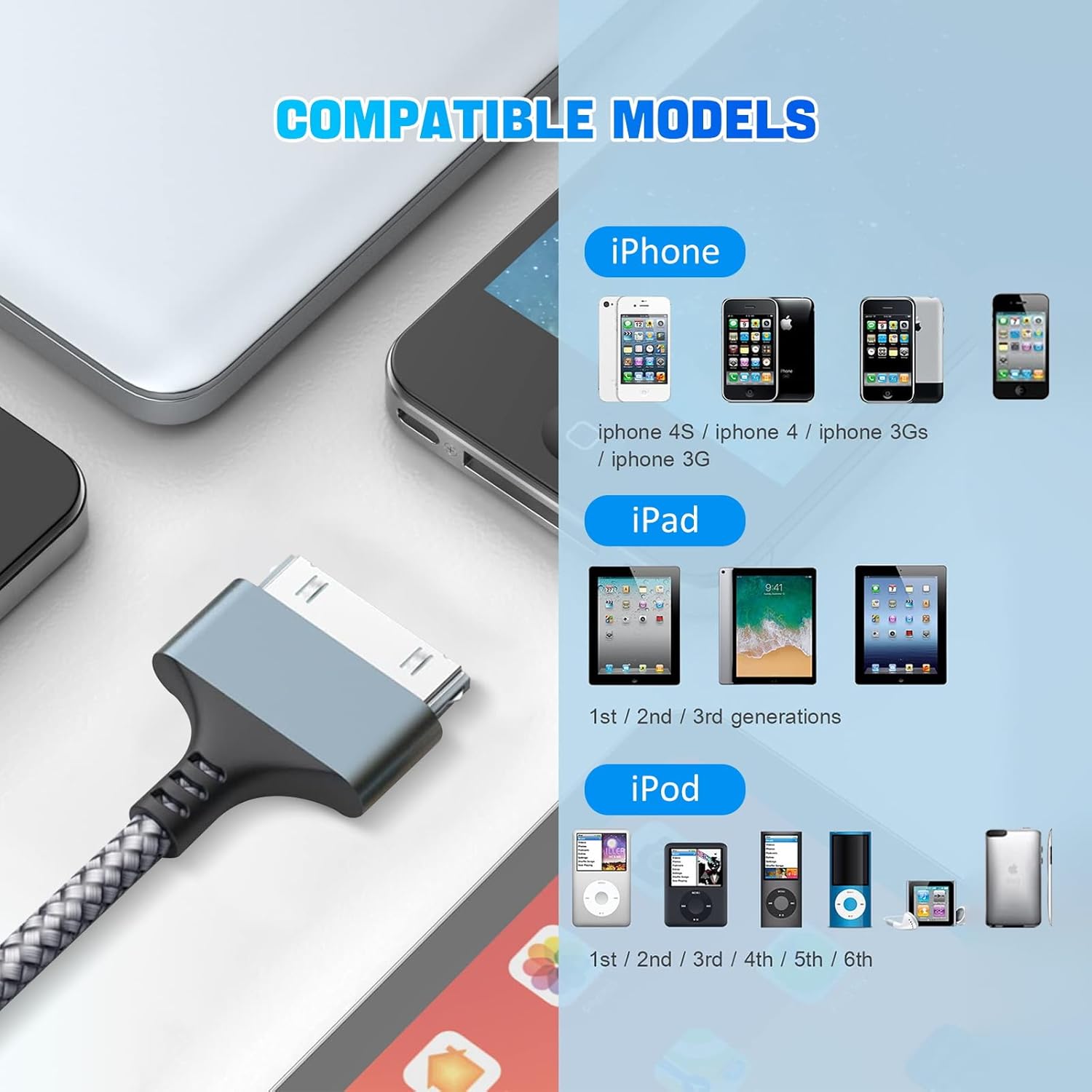 30 Pin to USB C Cable，Fast Charging & Sync Cable Compatible with iPhone 4S/4, 3G/3GS, iPad 1/2/3, iPod Touch/Nano (1M/3.3FT) thumbnail